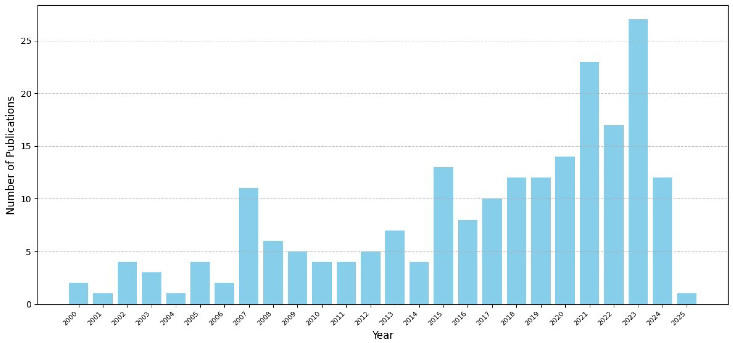 Entropy 26 01126 g003 Entropy 26 01126 g003