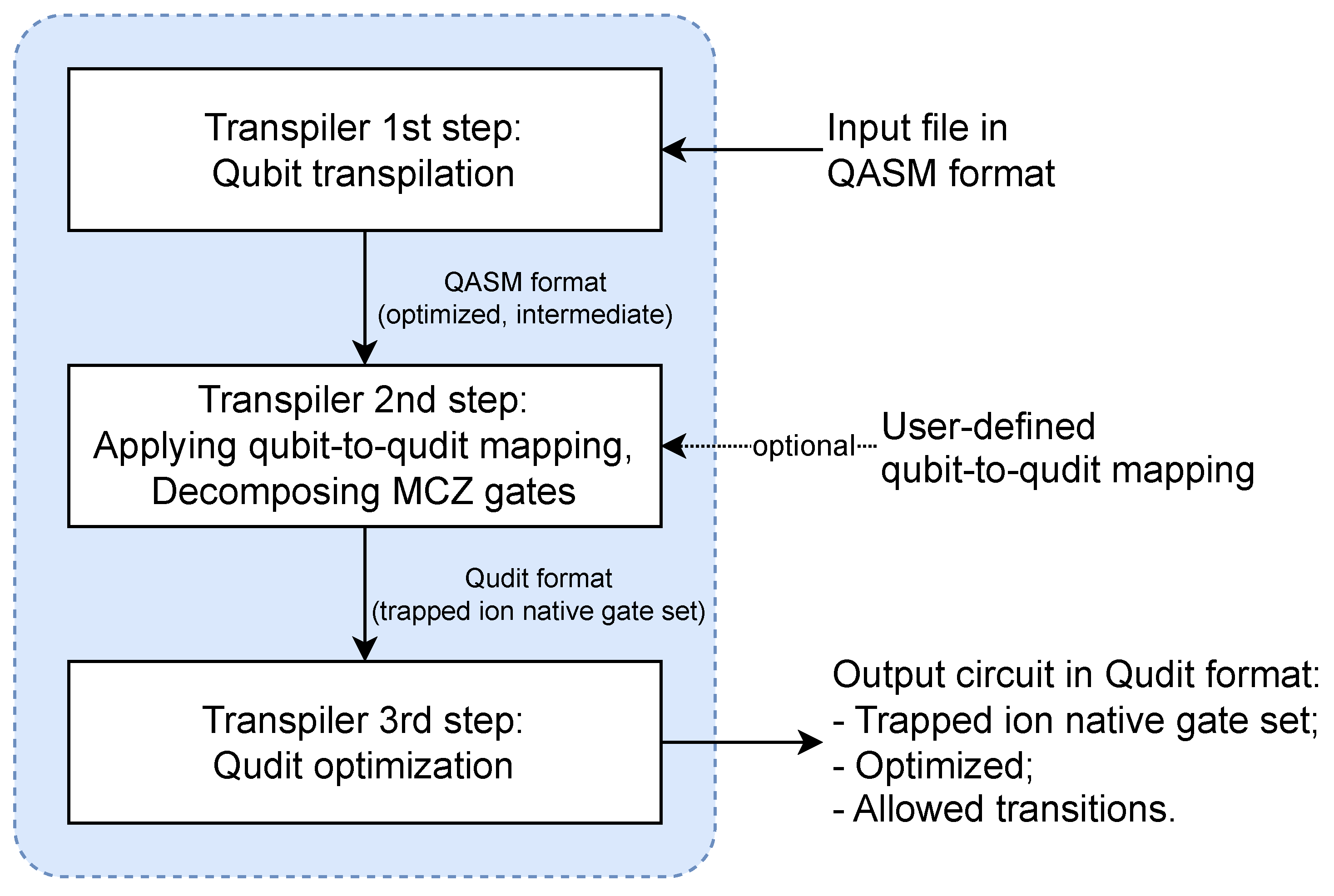 Entropy 26 01129 g001