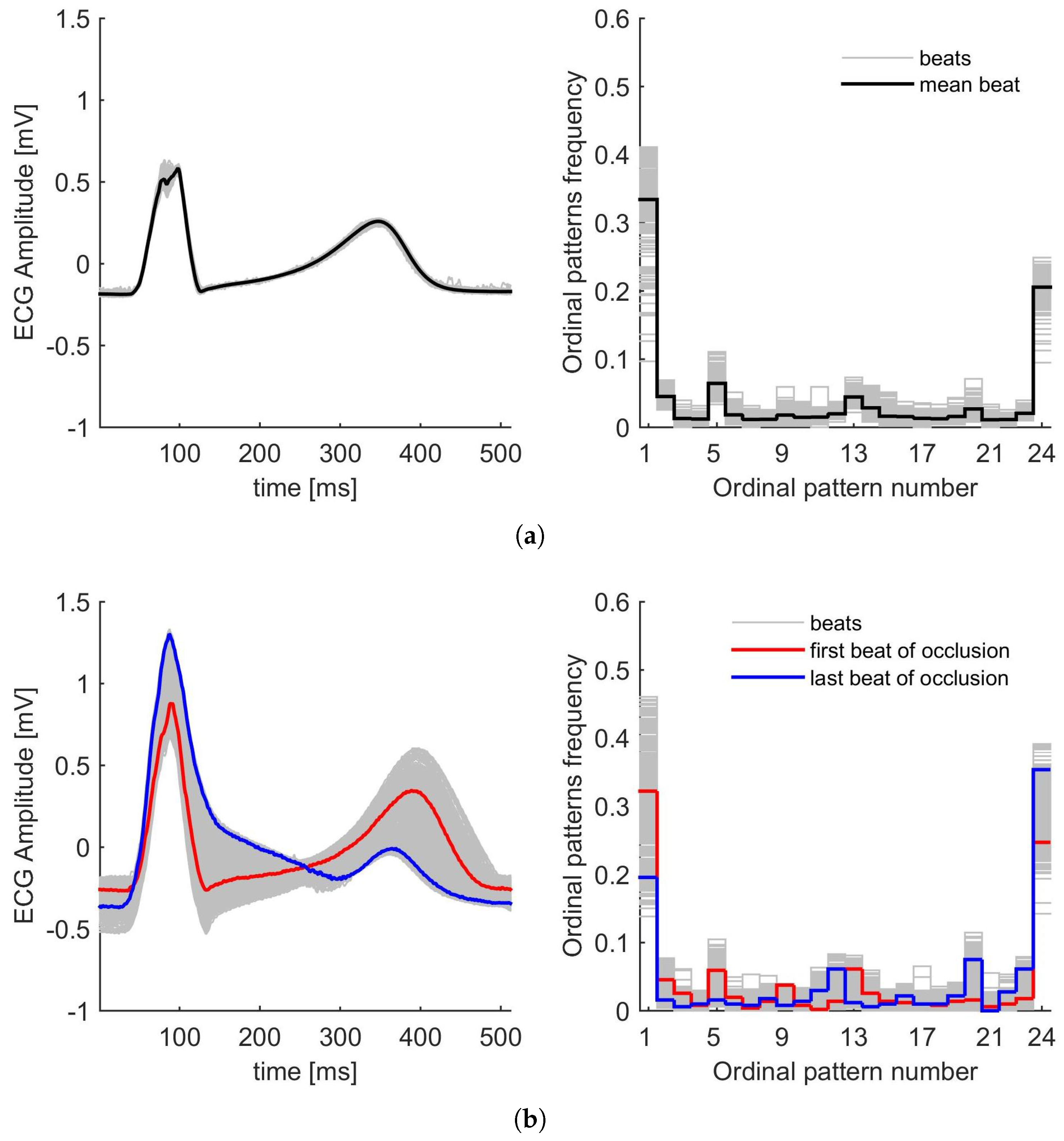 Entropy 27 00008 g002