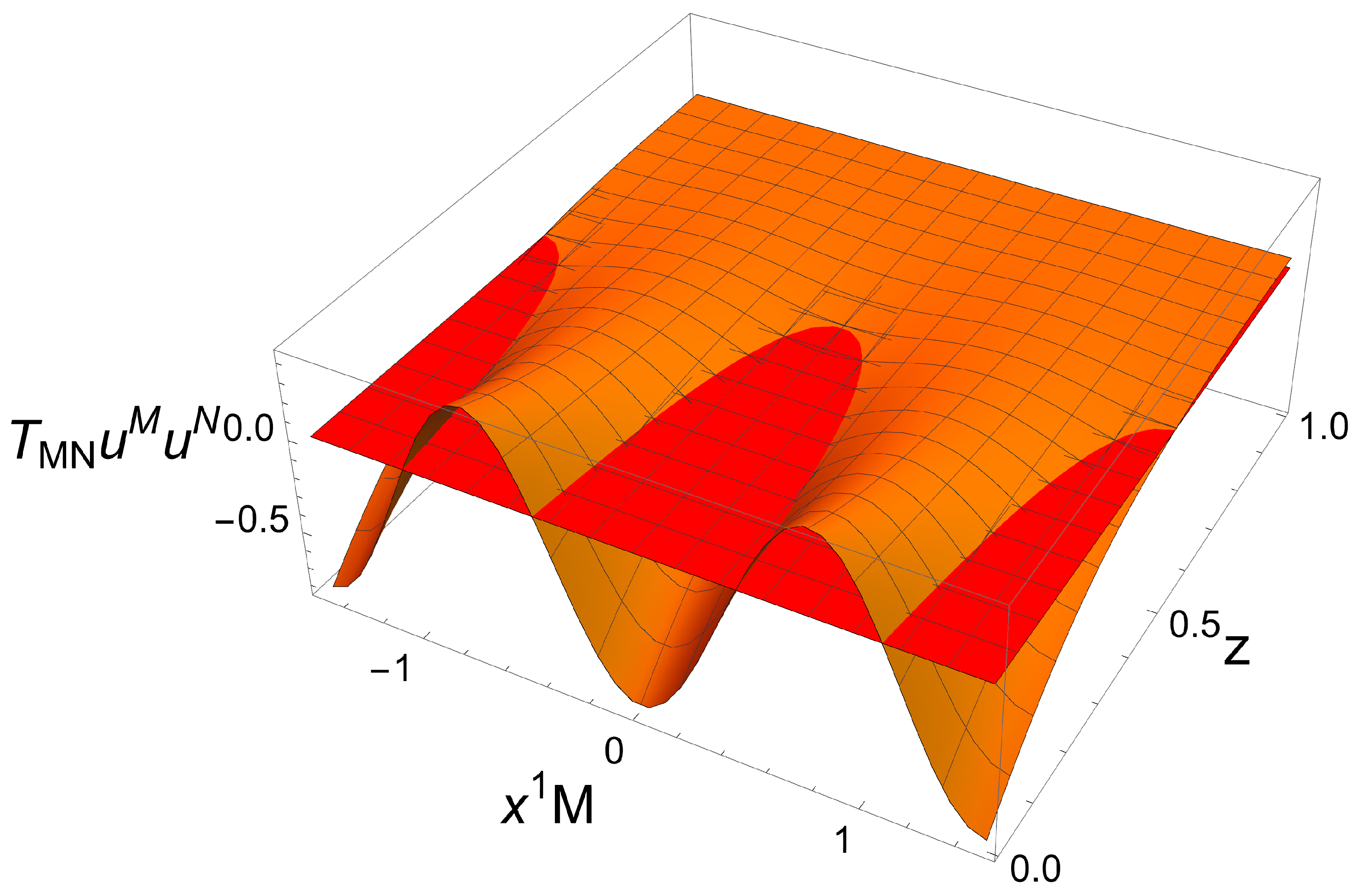 Entropy 27 00013 g010