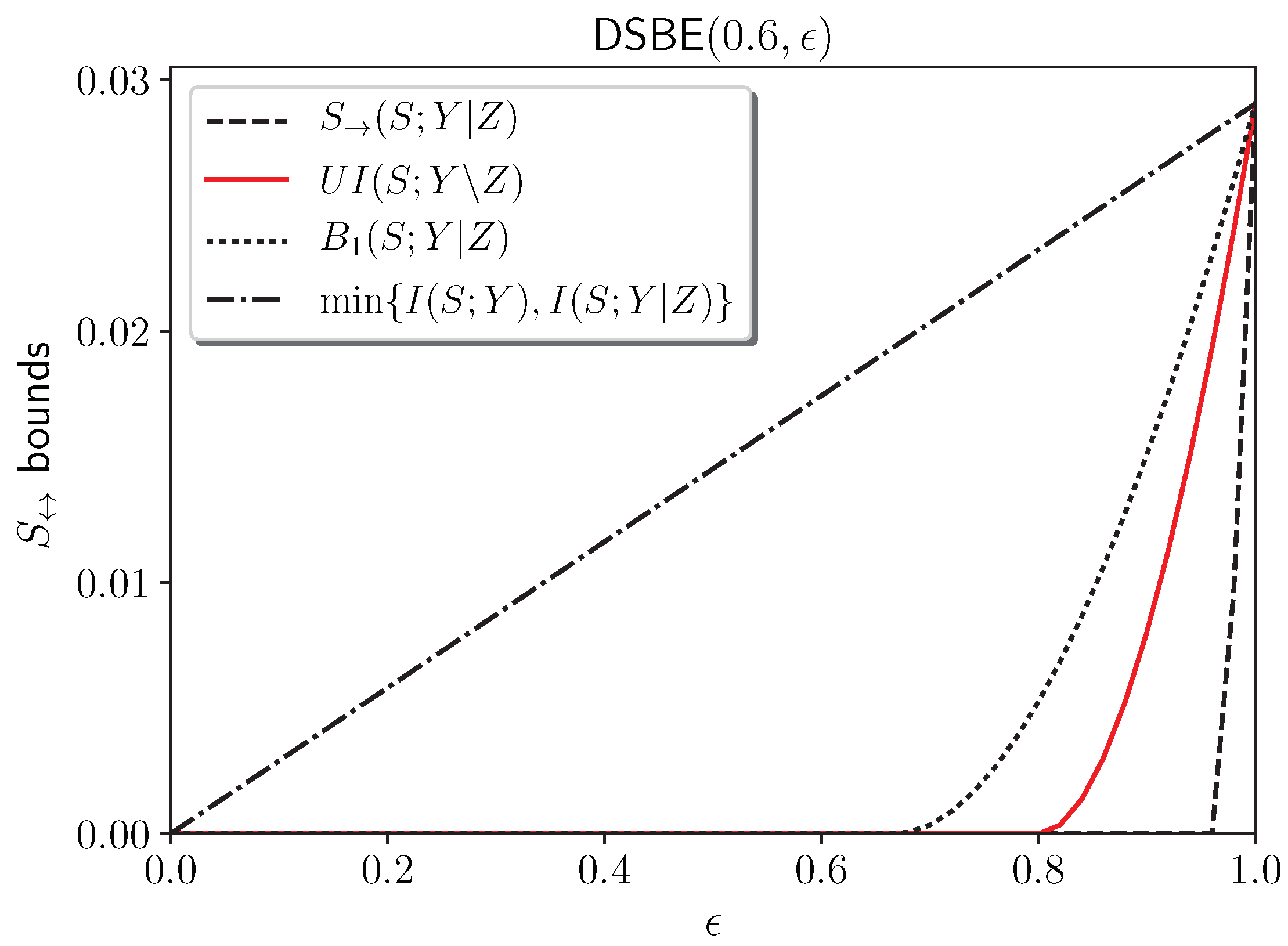 Entropy 27 00029 g003 Entropy 27 00029 g003