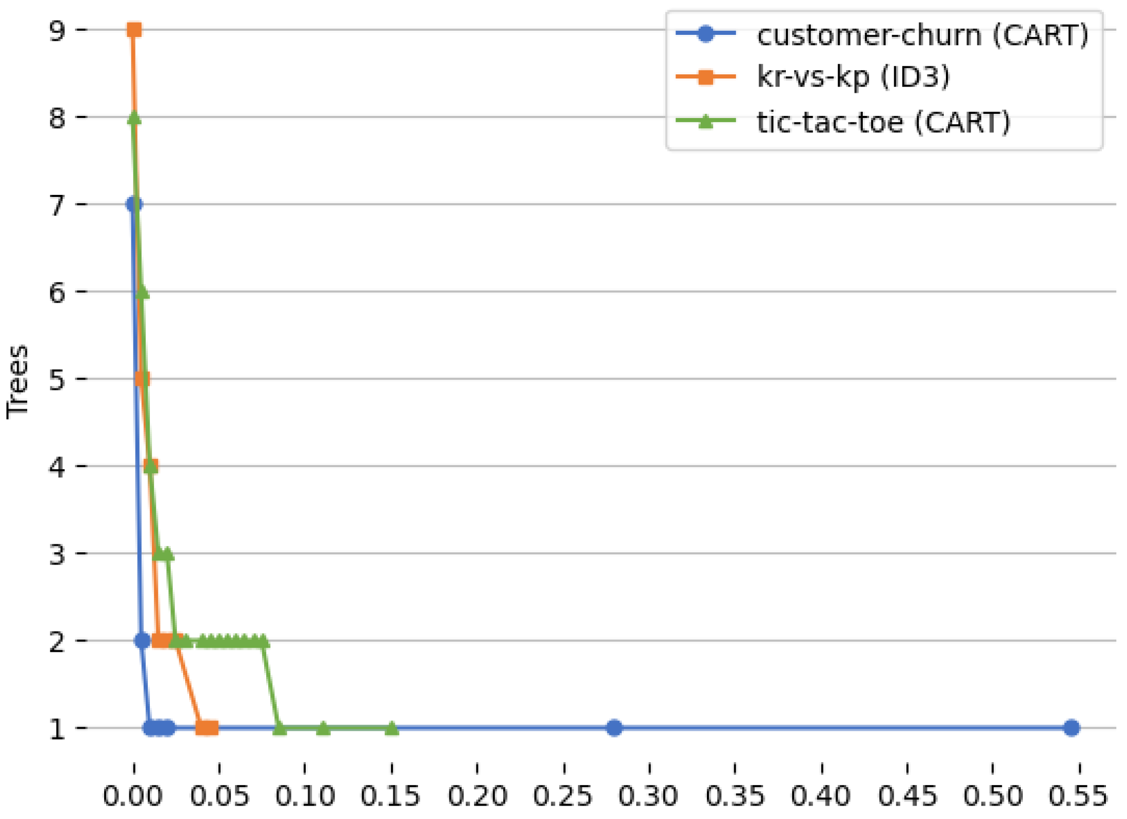 Entropy 27 00035 g006