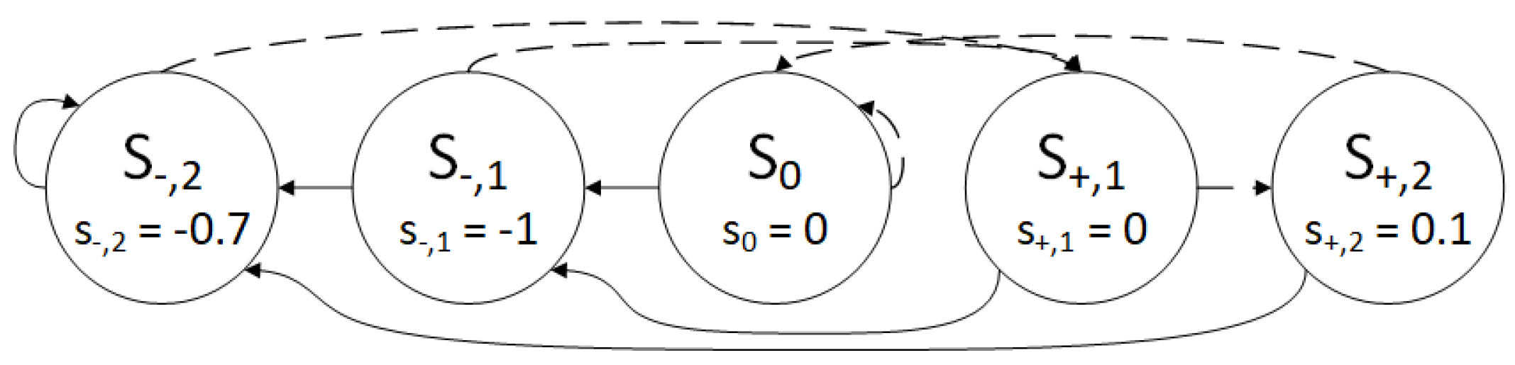 Entropy 27 00049 g003