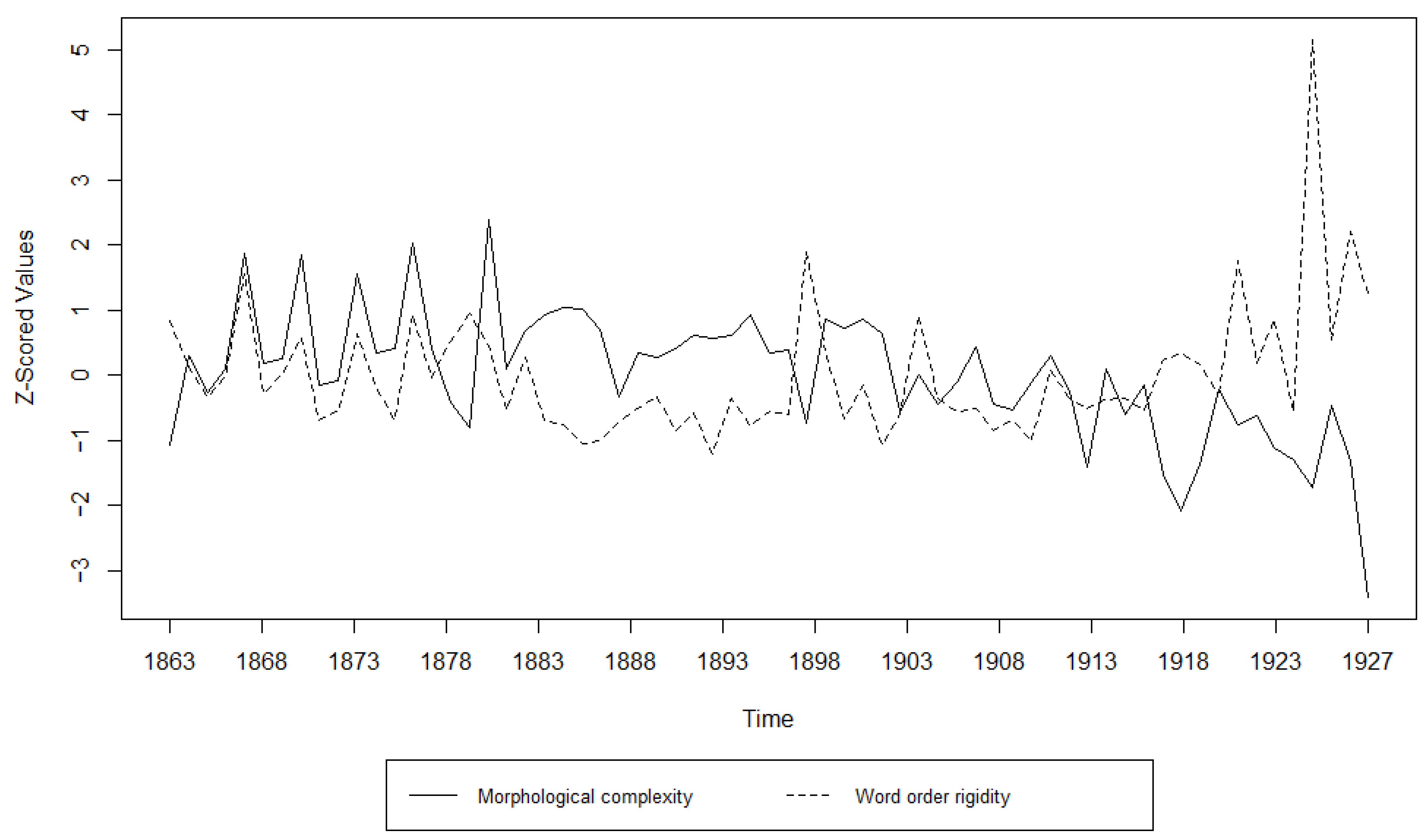 Entropy 27 00053 g010