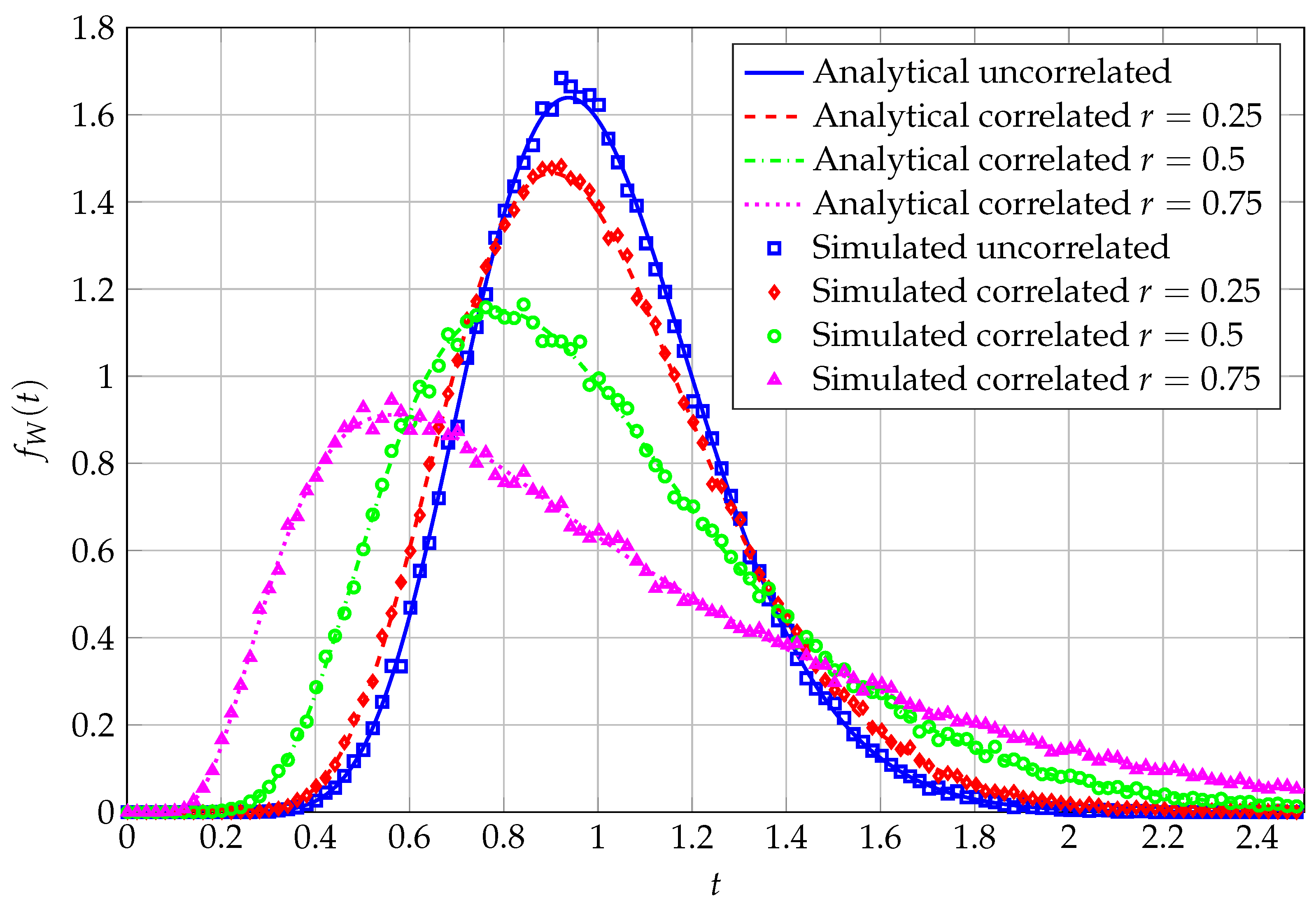 Entropy 27 00063 g002