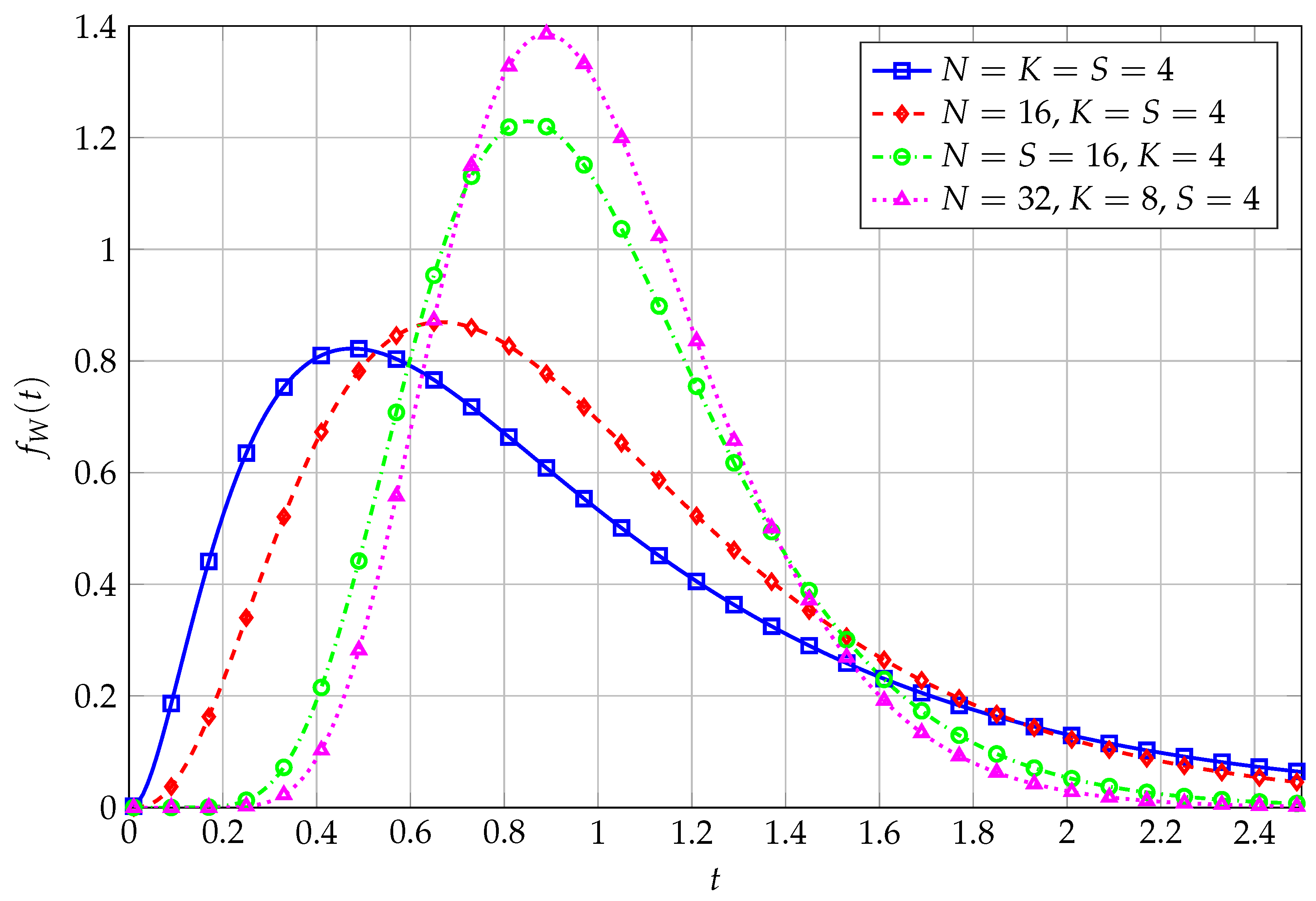Entropy 27 00063 g005