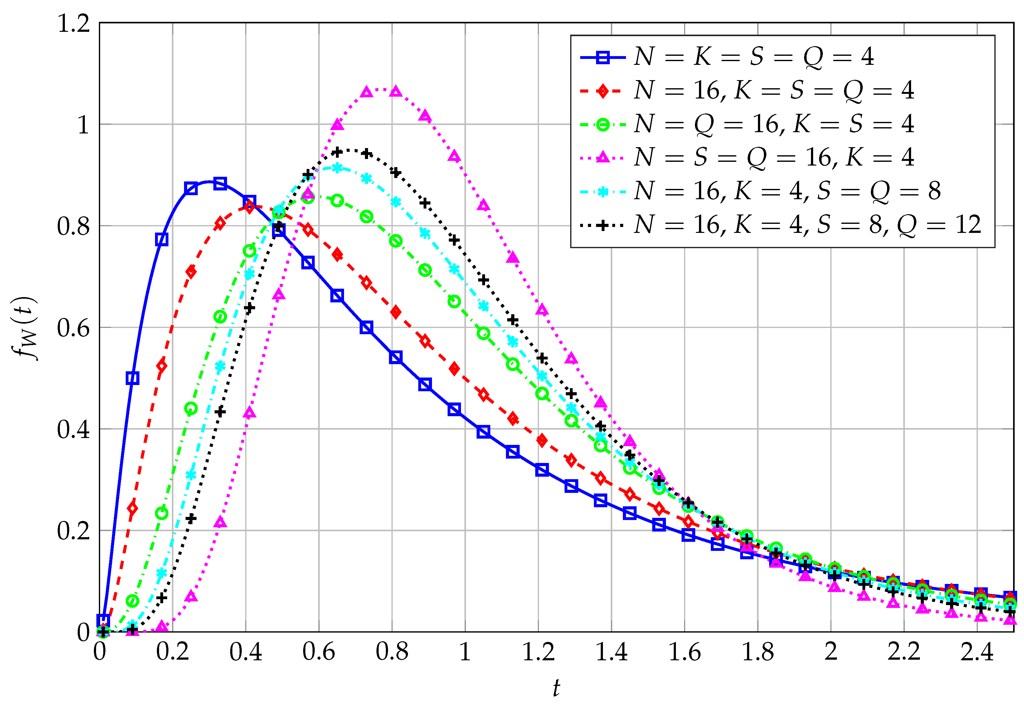 Entropy 27 00063 g006