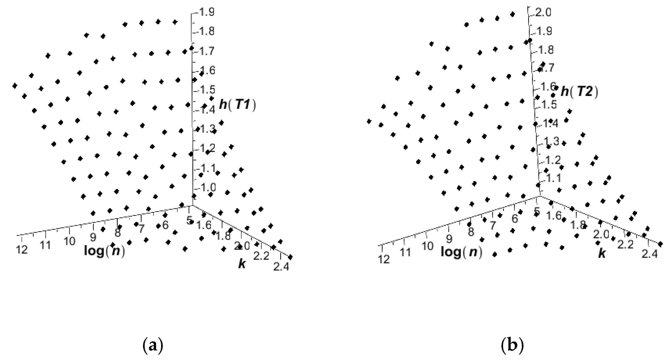 Entropy 27 00067 g005