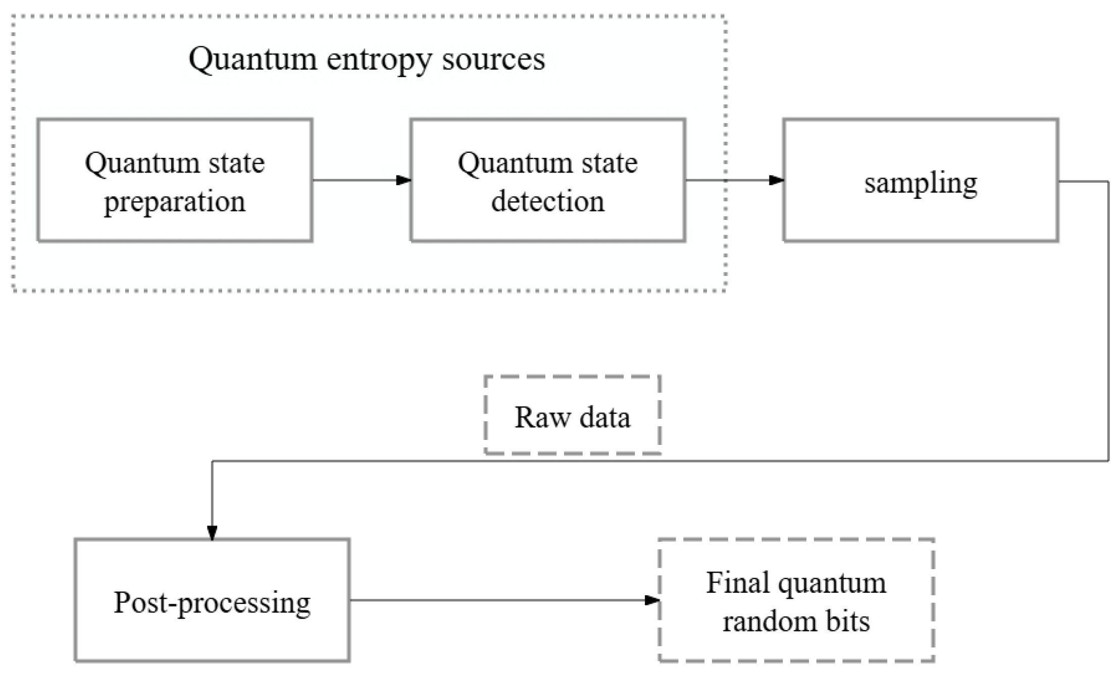Entropy 27 00068 g001