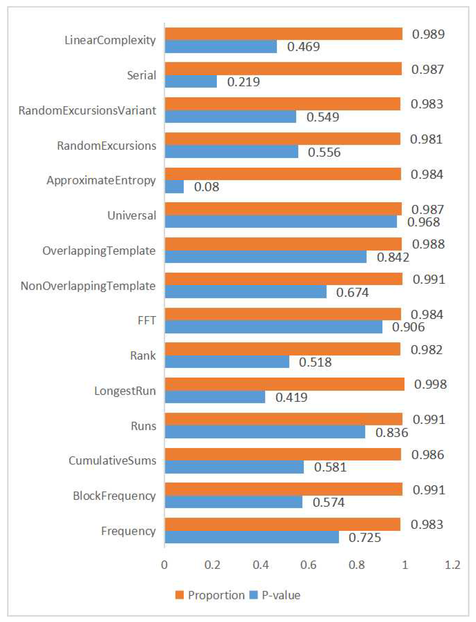 Entropy 27 00068 g008