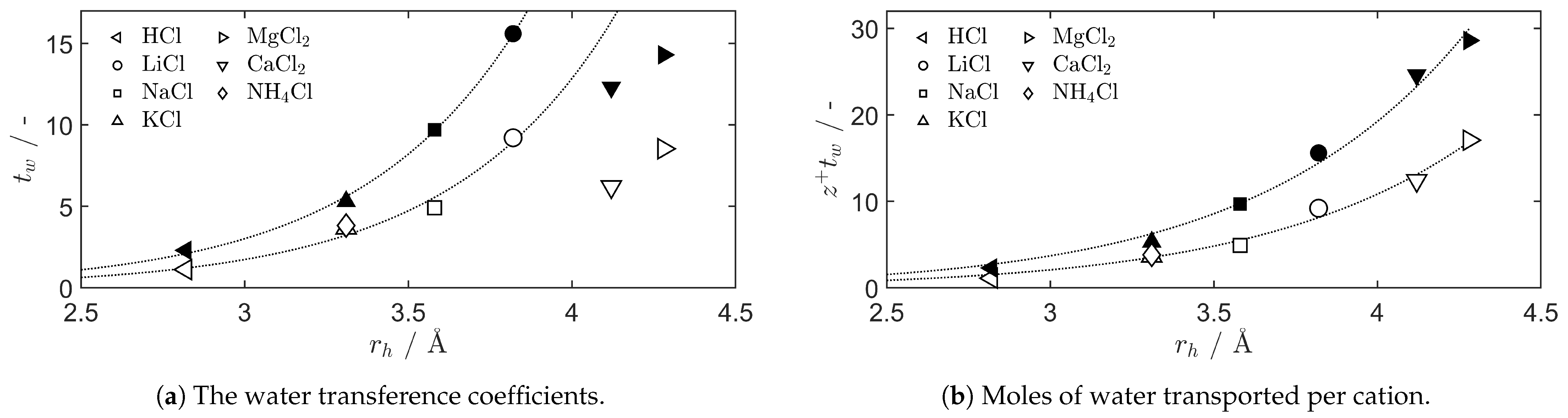Entropy 27 00075 g005