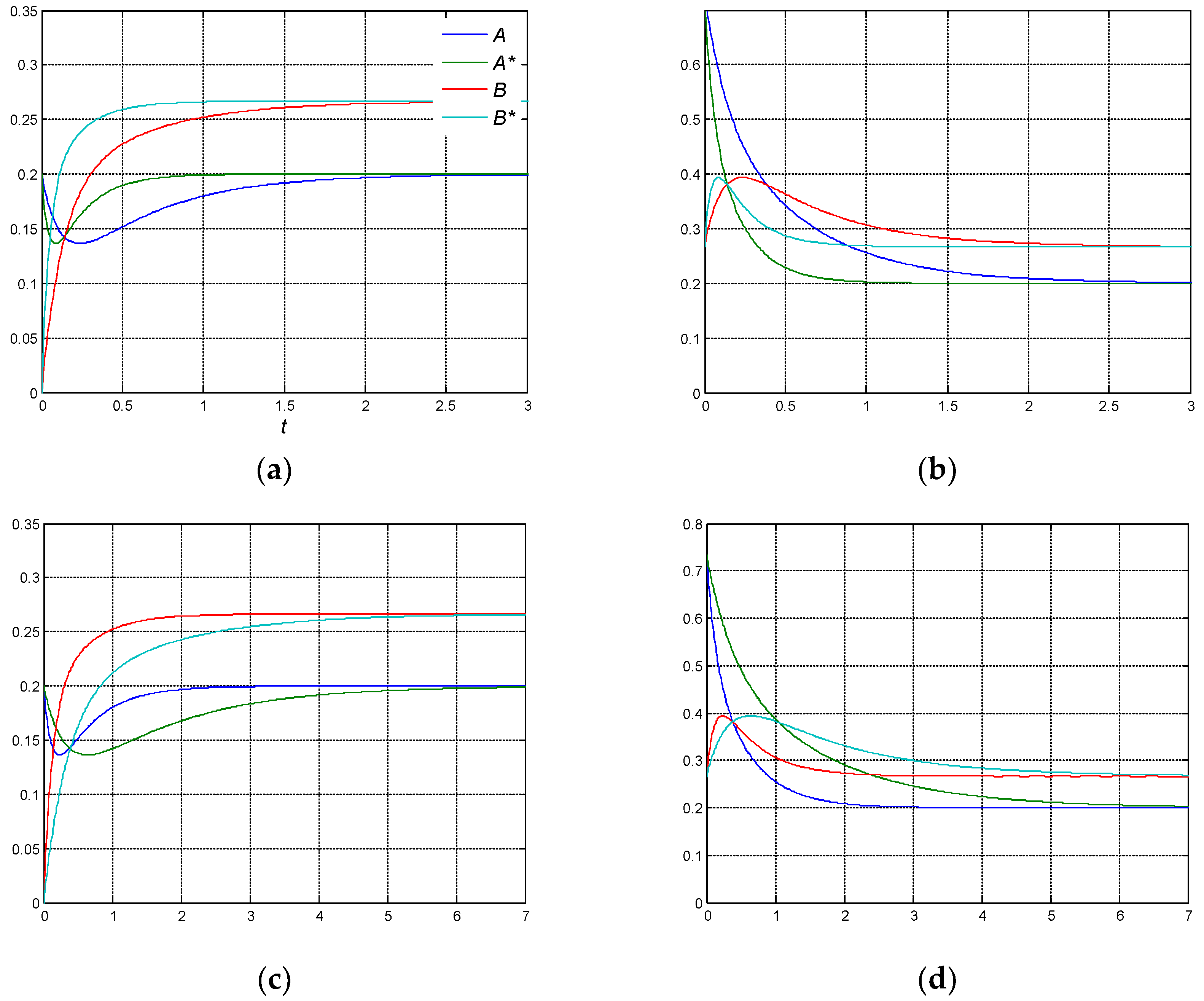 Entropy 27 00077 g003