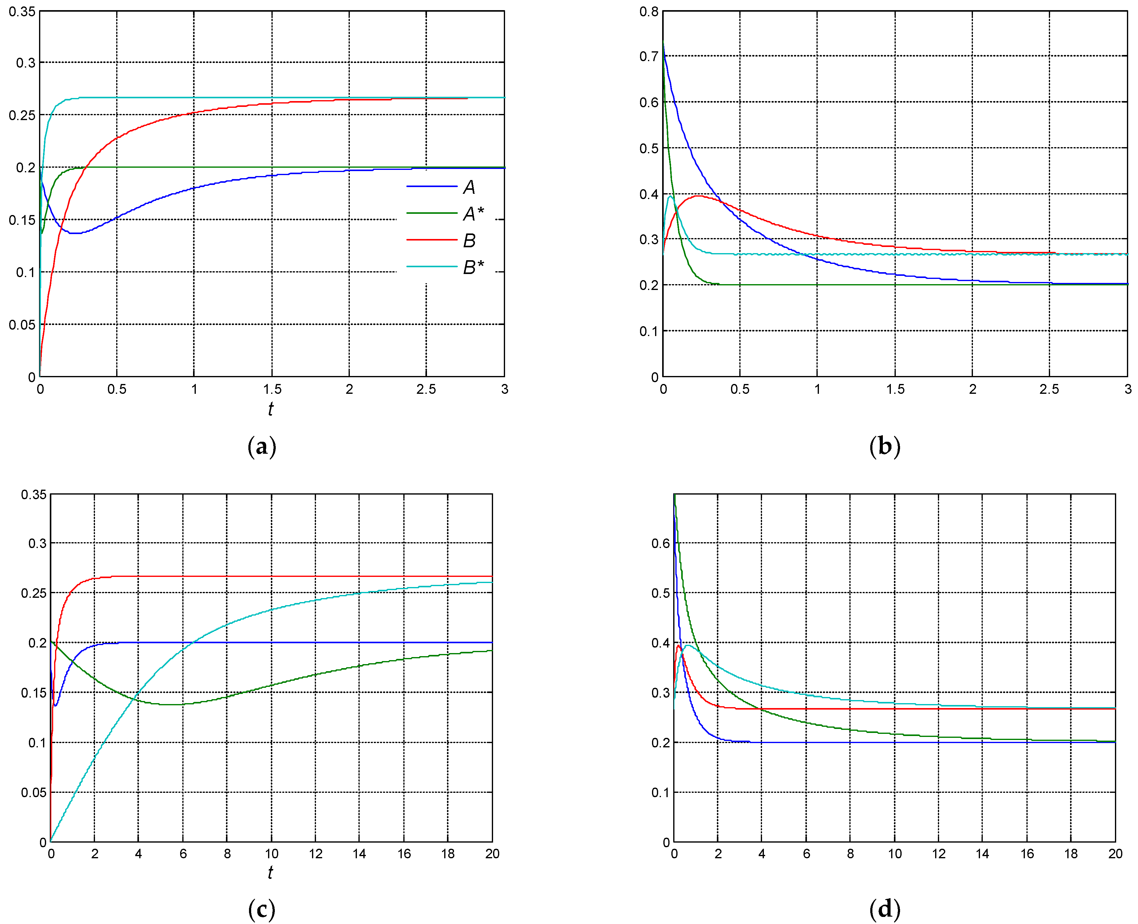 Entropy 27 00077 g004