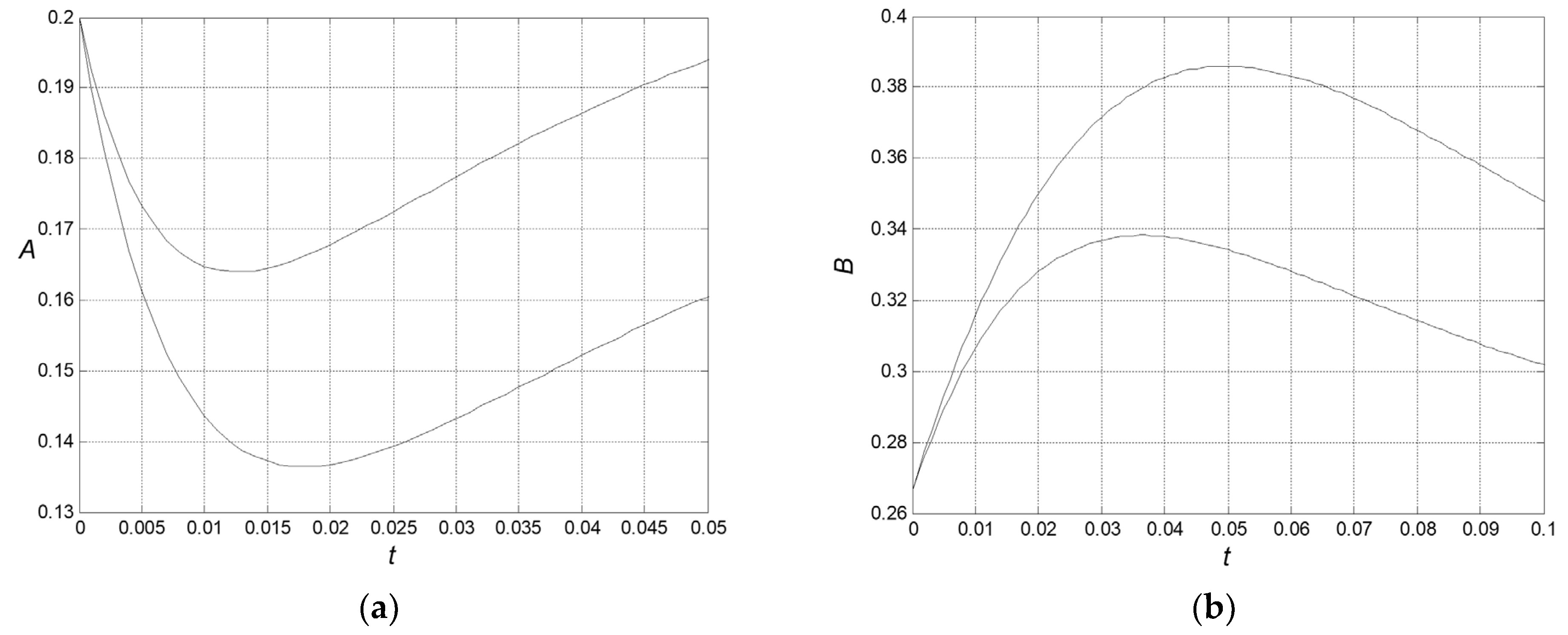 Entropy 27 00077 g005