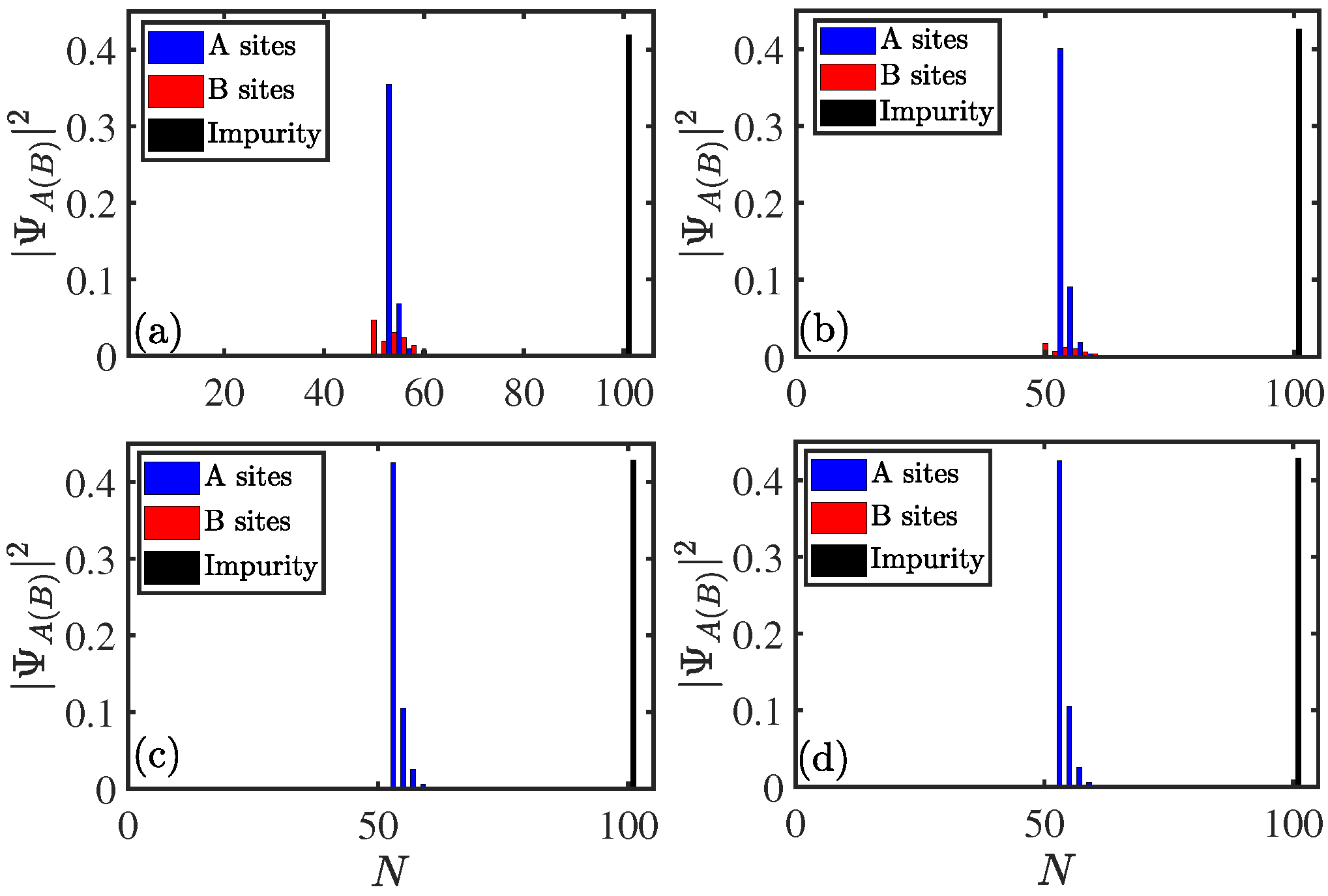 Entropy 27 00078 g005