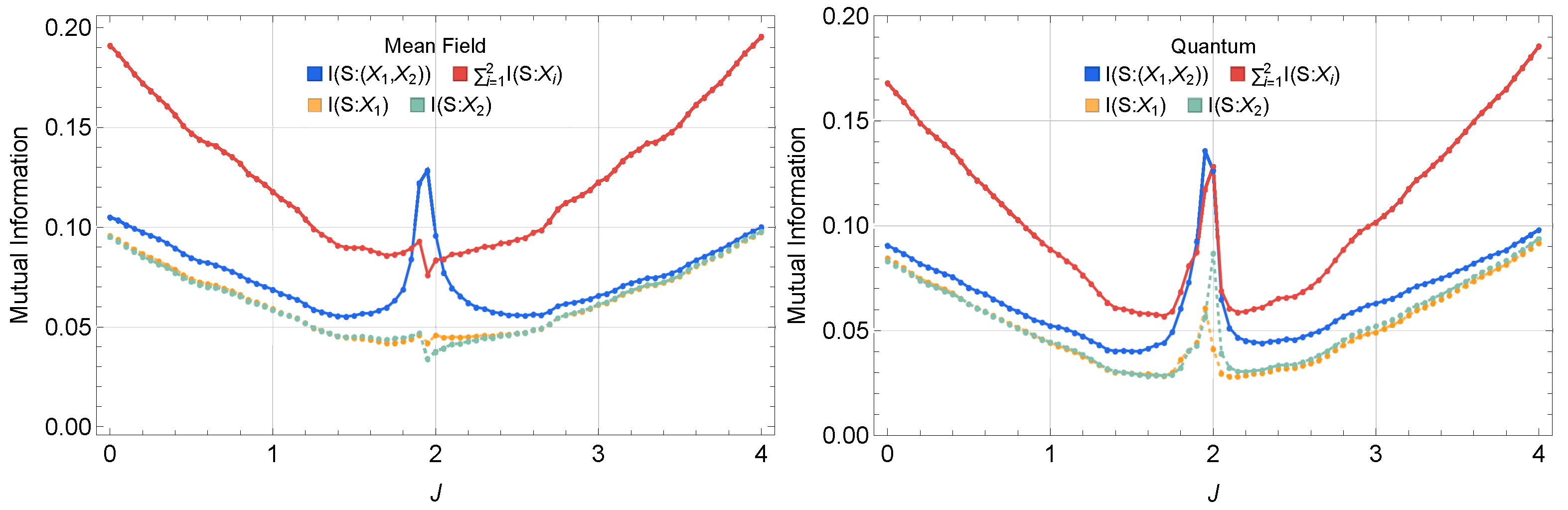 Entropy 27 00088 g002