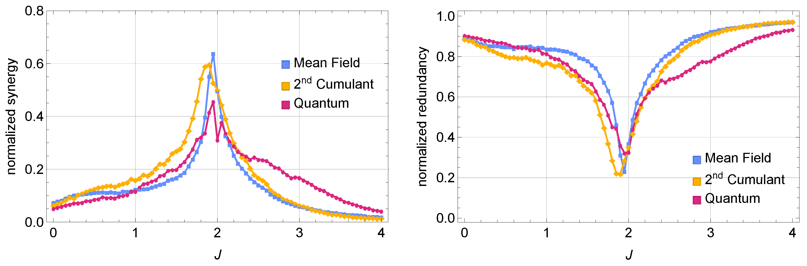 Entropy 27 00088 g003