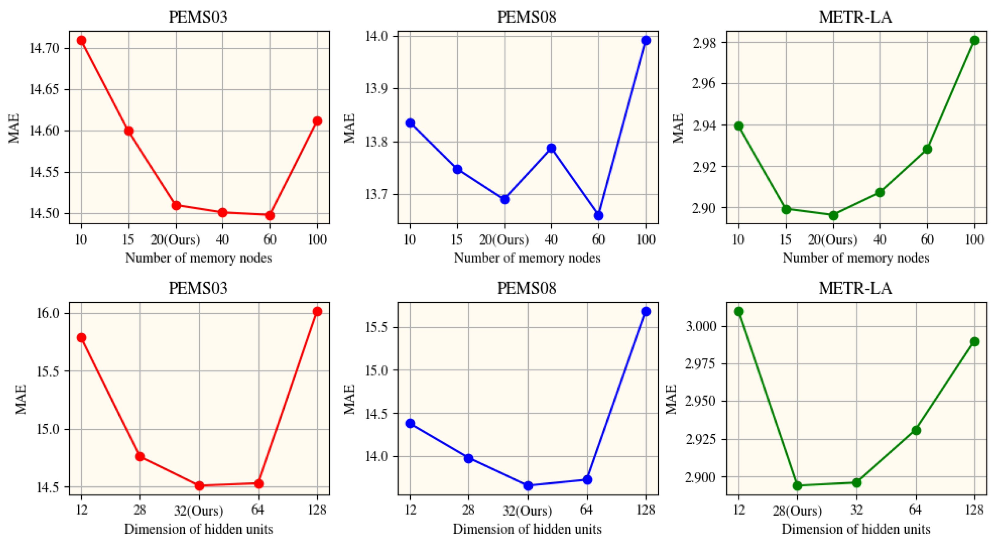 Entropy 27 00099 g003