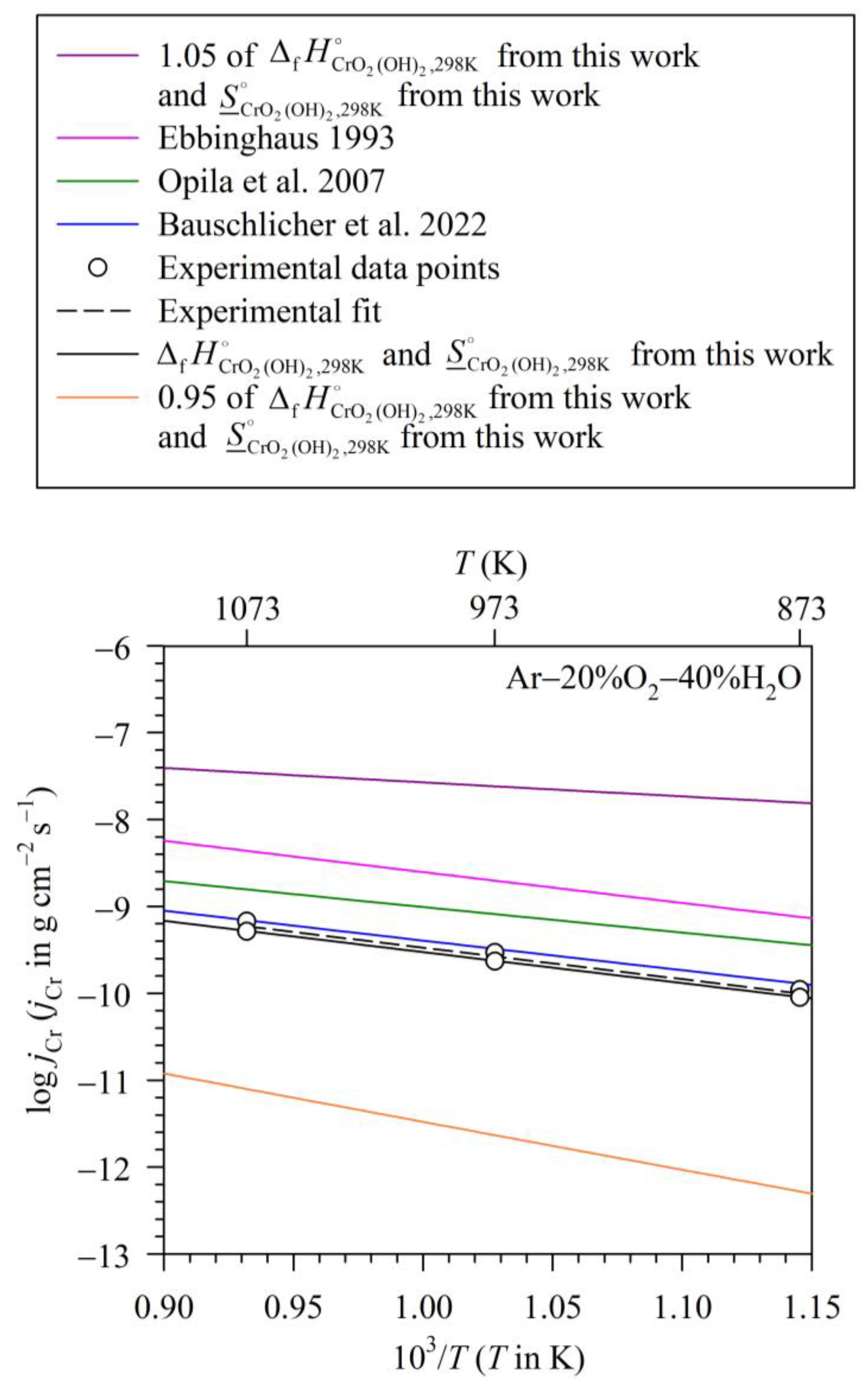 Entropy 27 00101 g007