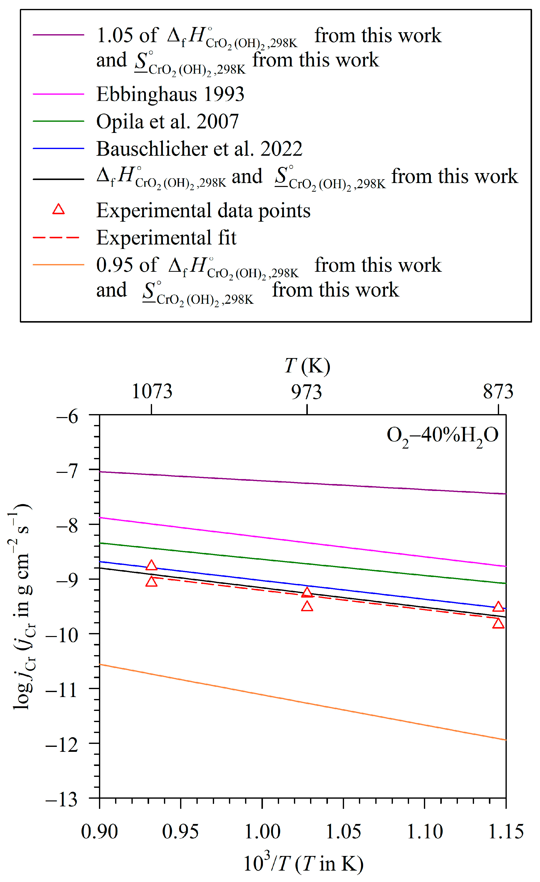 Entropy 27 00101 g008