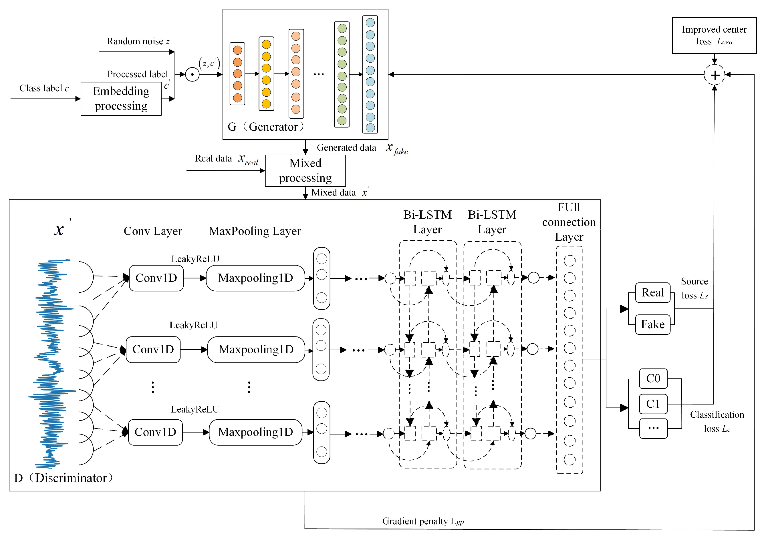 【裁断済】Analyzing Neural Time Series Data Analyzing Neural Time Series Data: Theory and Practice