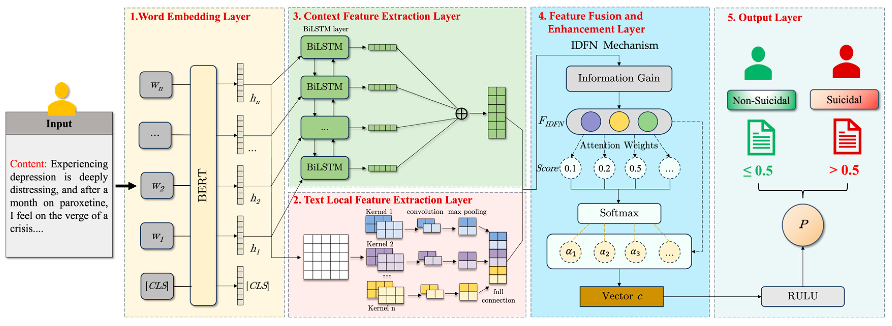 Entropy 27 00116 g002