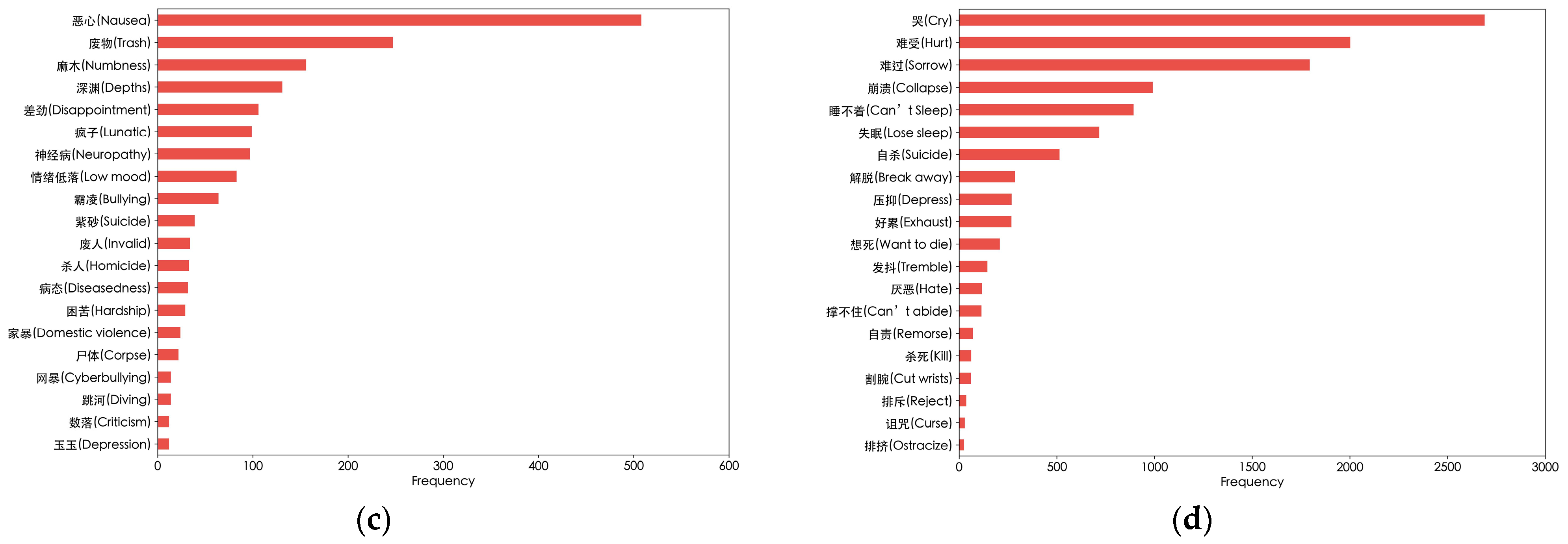 Entropy 27 00116 g007b
