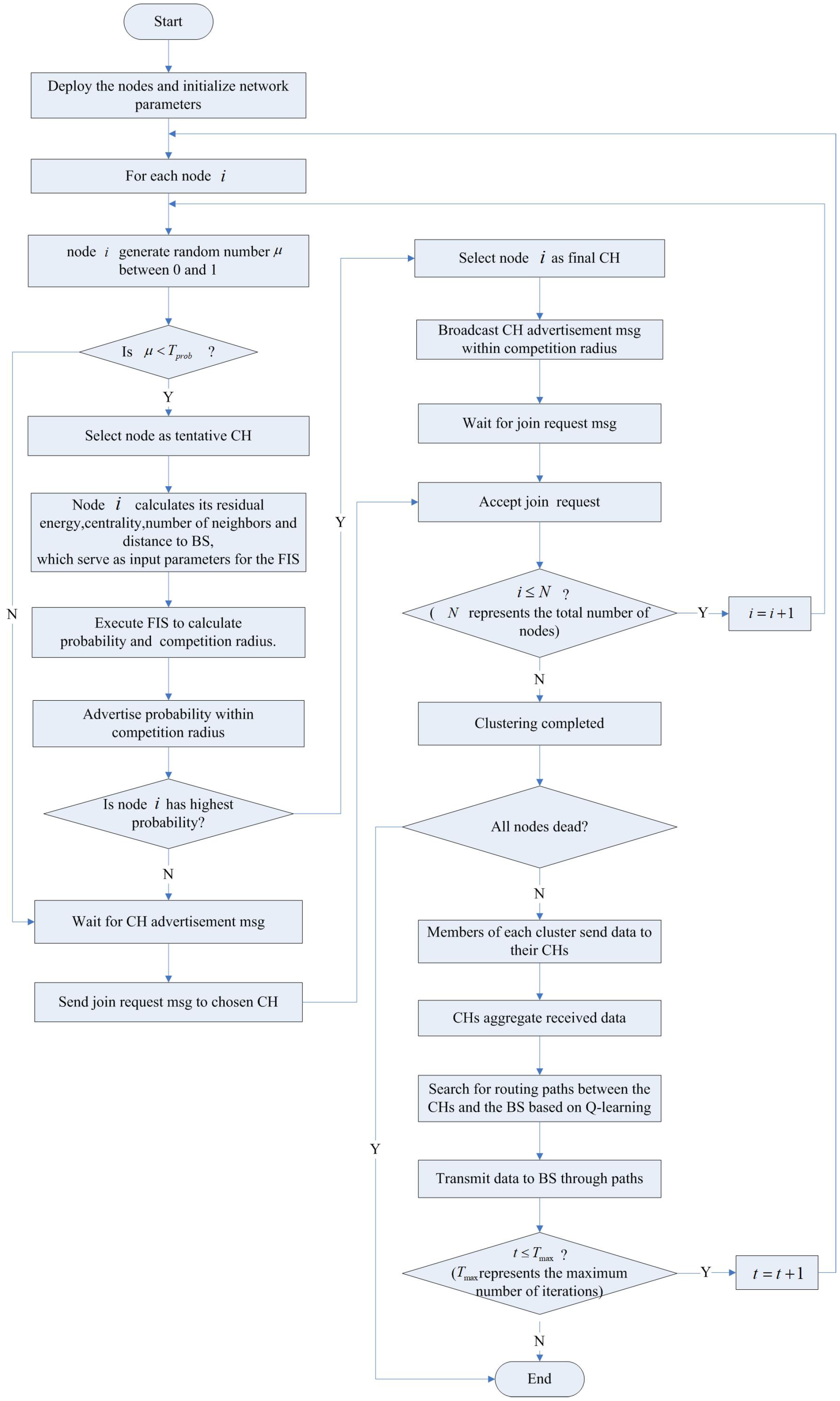 Entropy 27 00118 g003