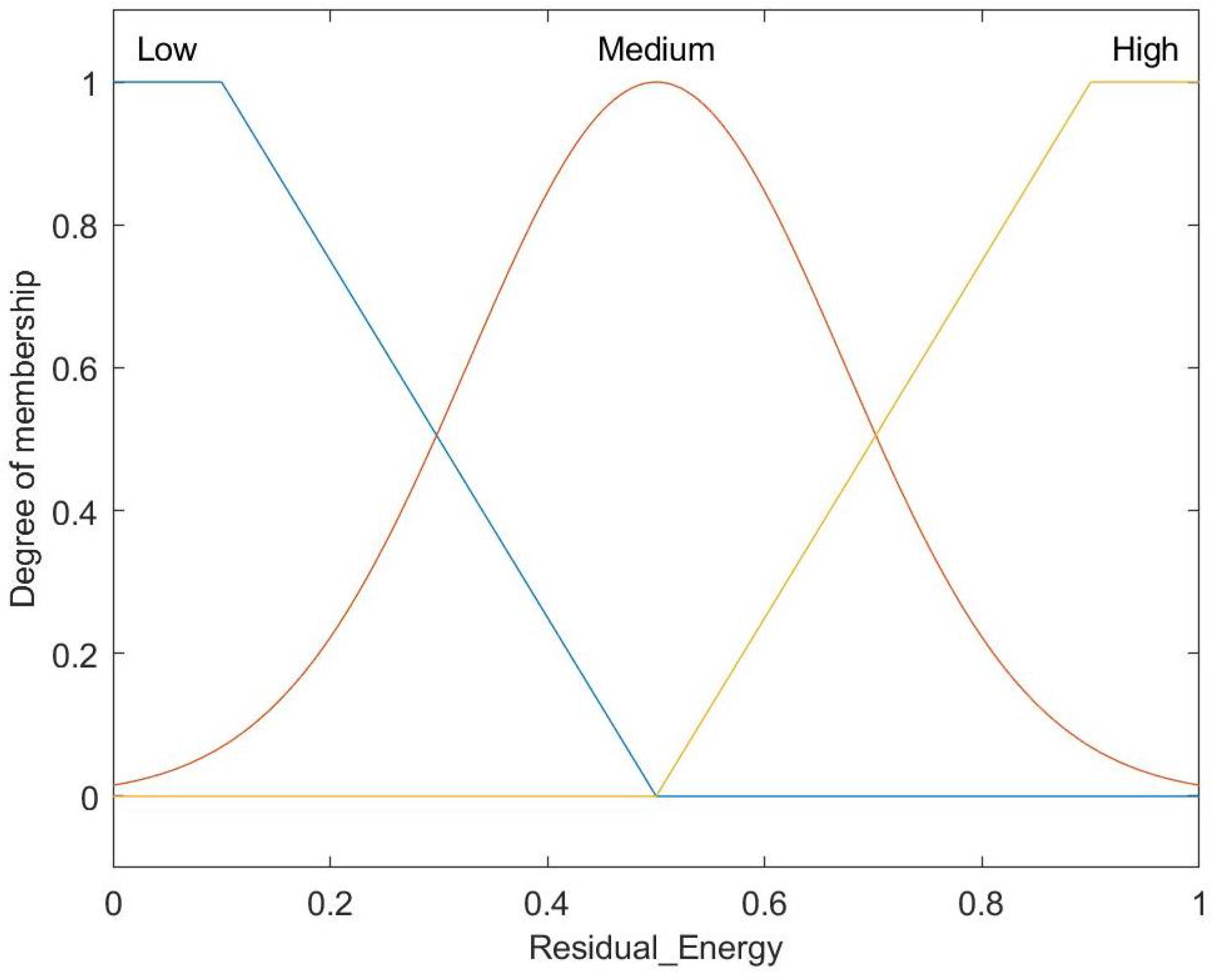 Entropy 27 00118 g006
