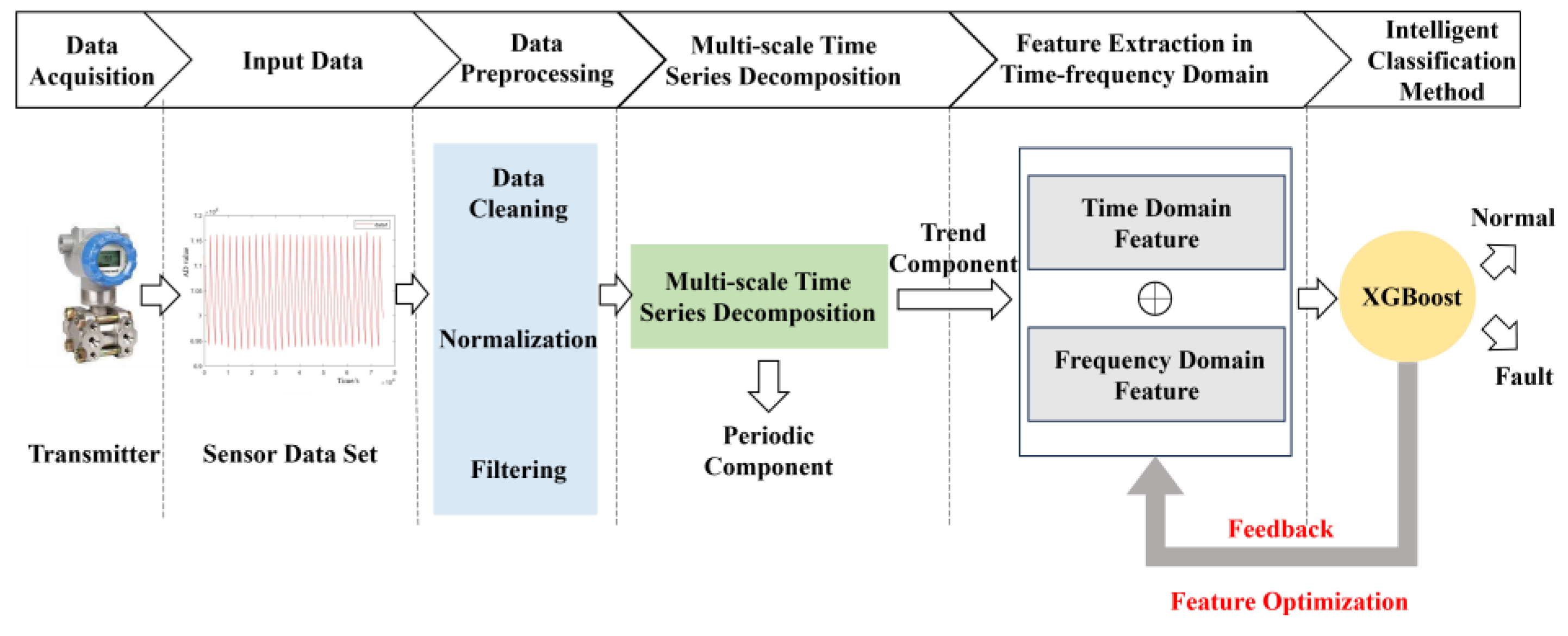 Entropy 27 00120 g003