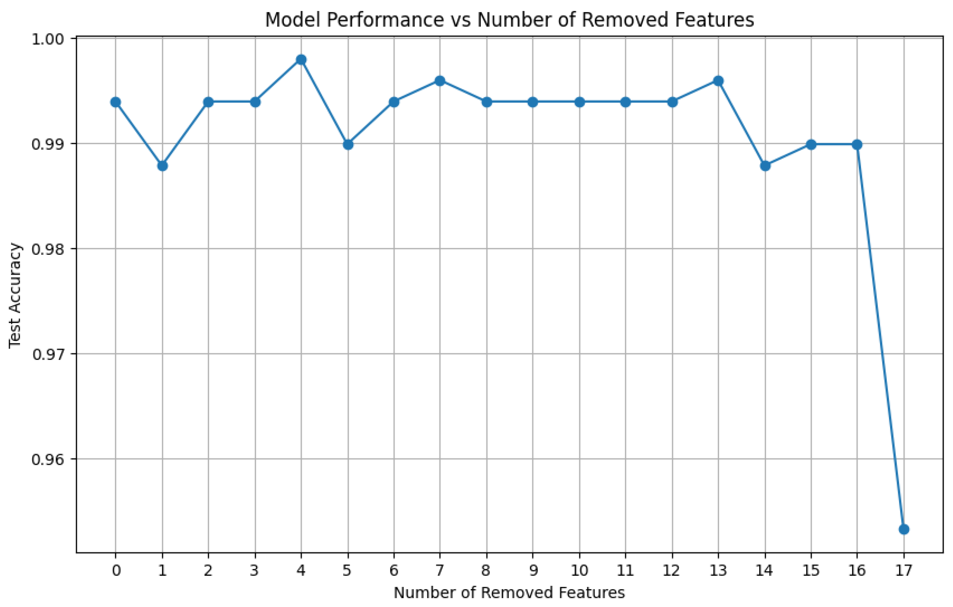 Entropy 27 00120 g015