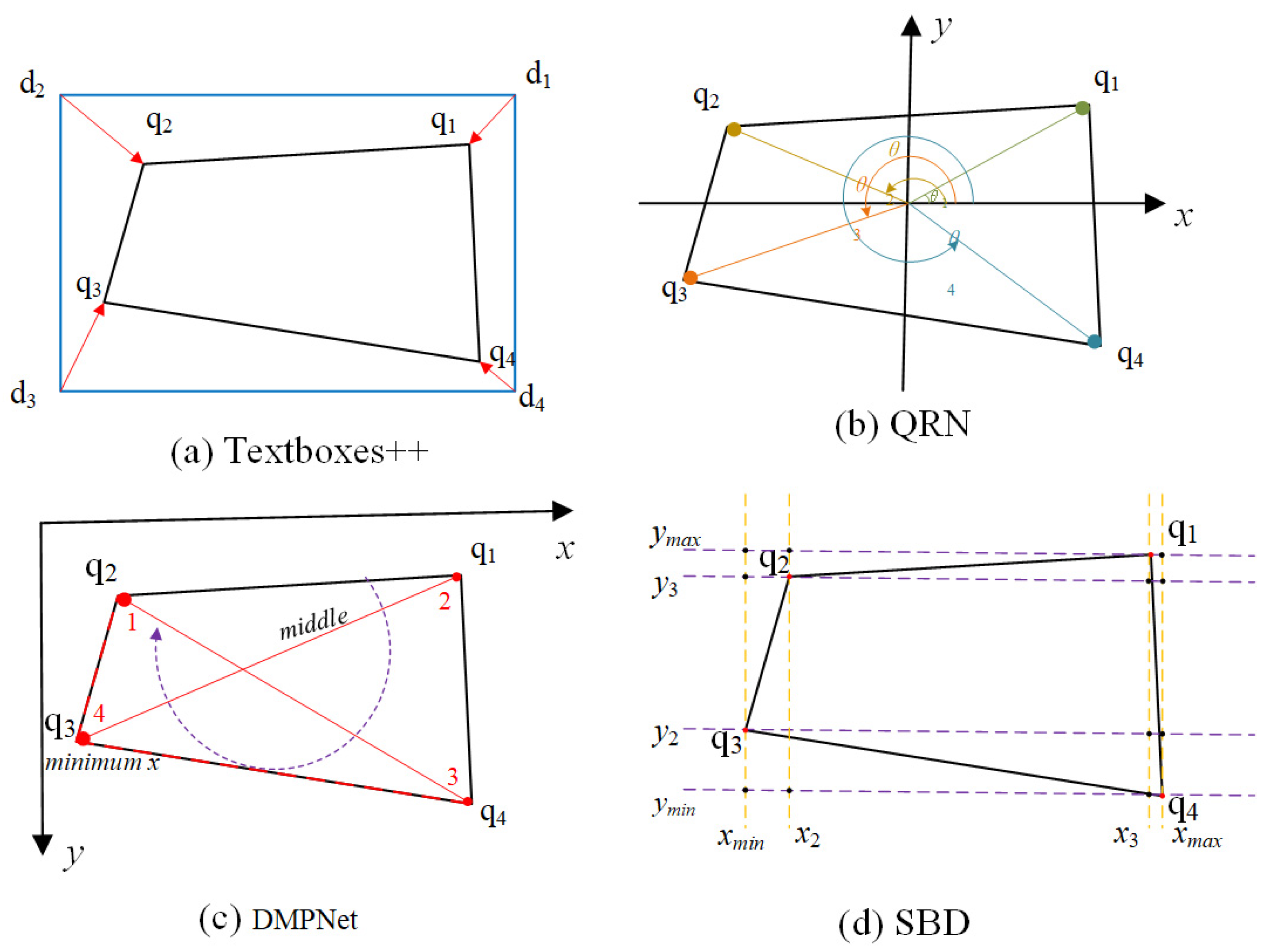 Entropy 27 00122 g003