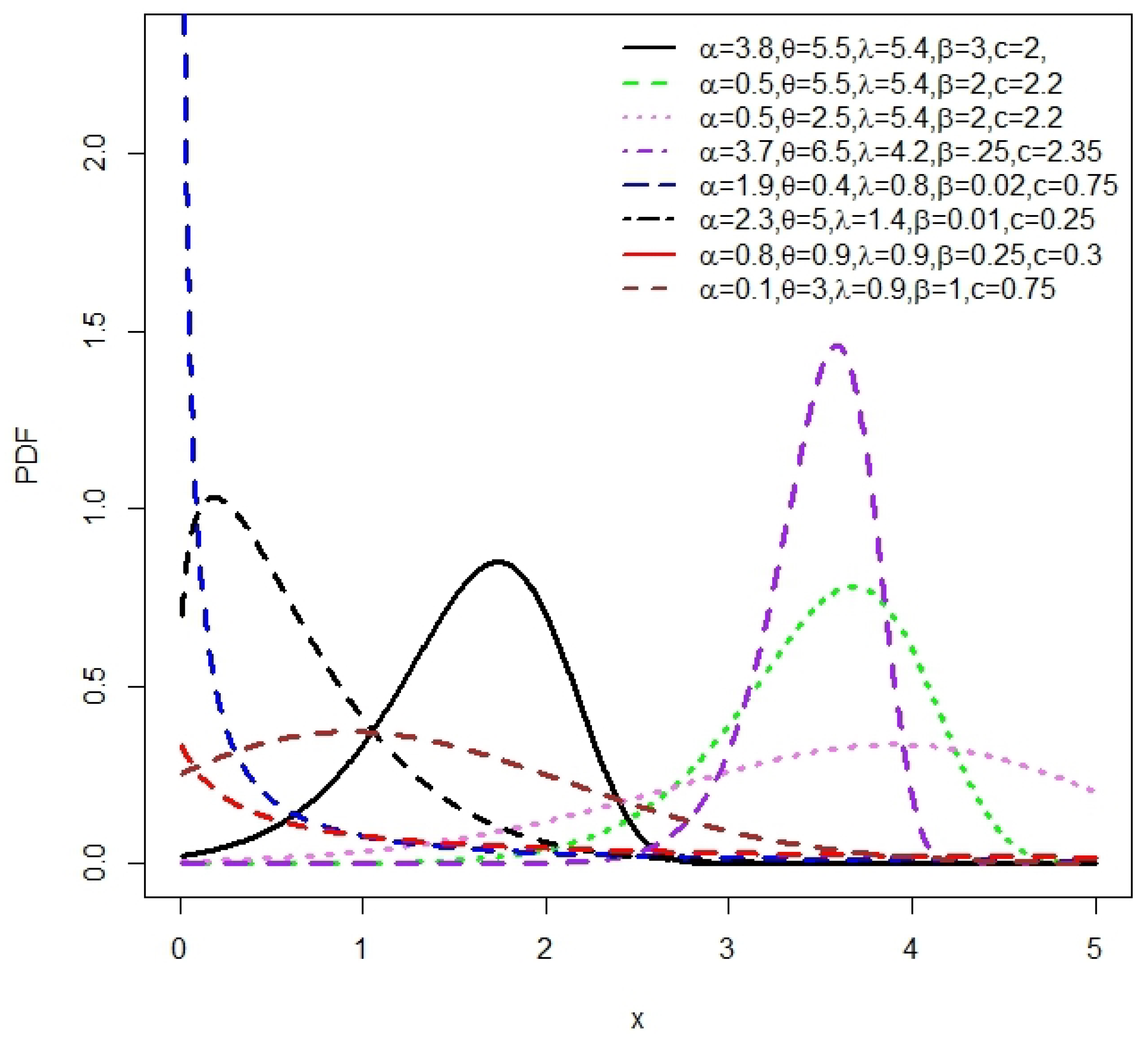 Entropy 27 00125 g002