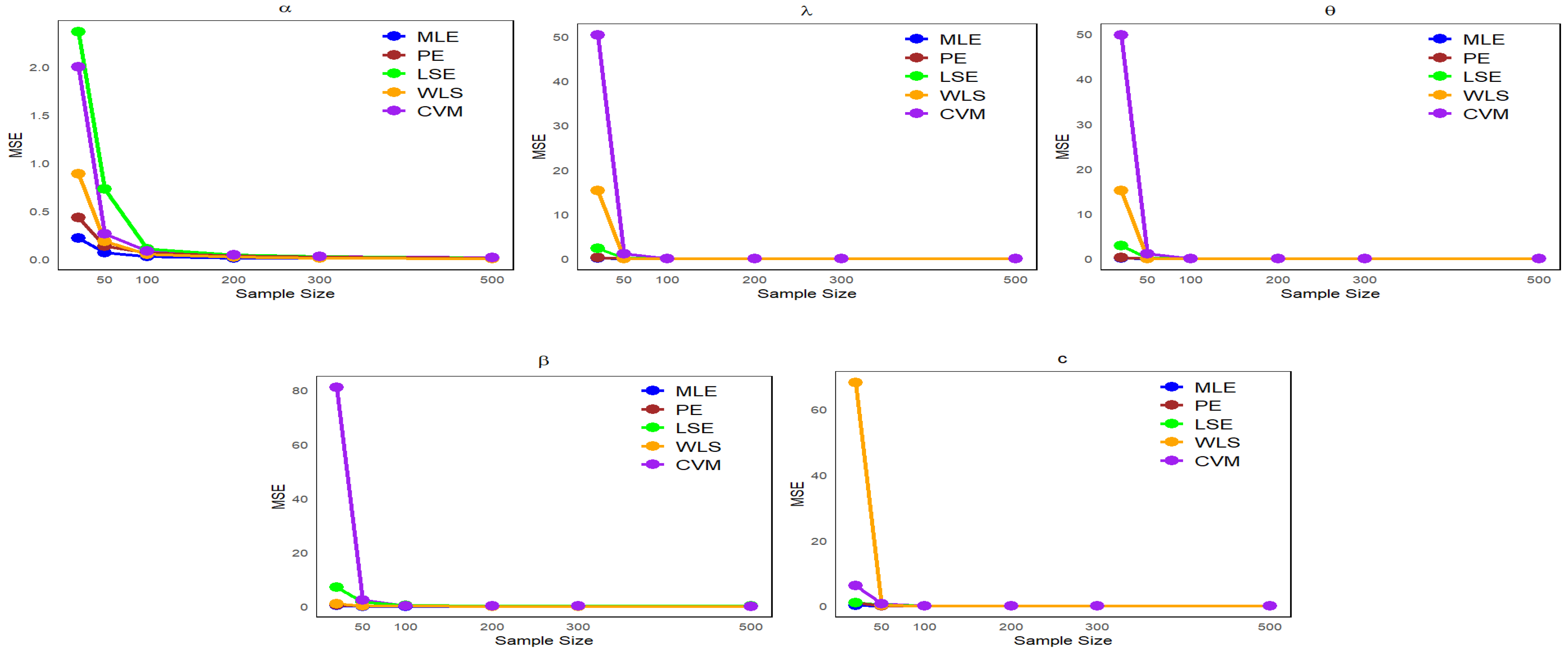 Entropy 27 00125 g006