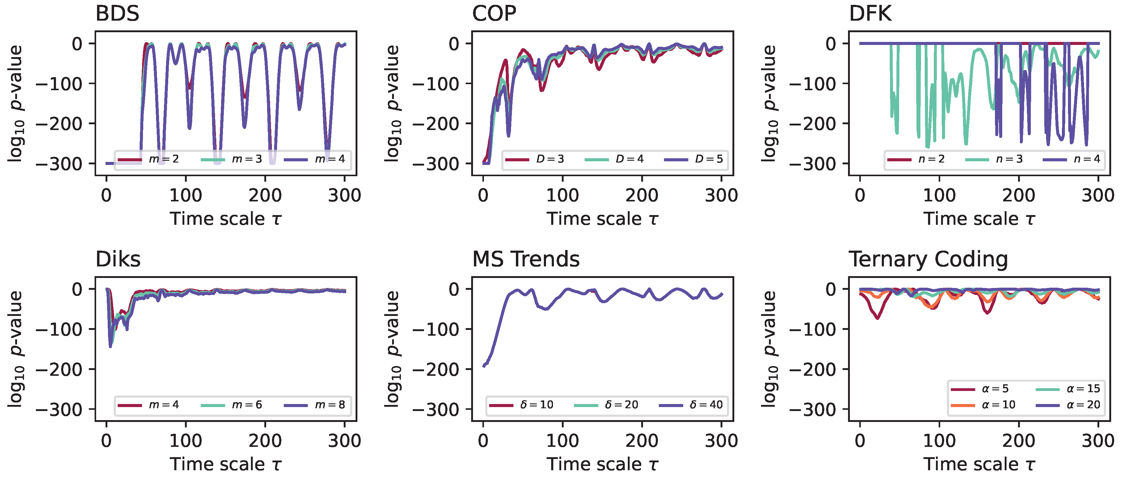 Entropy 27 00126 g003 Entropy 27 00126 g003