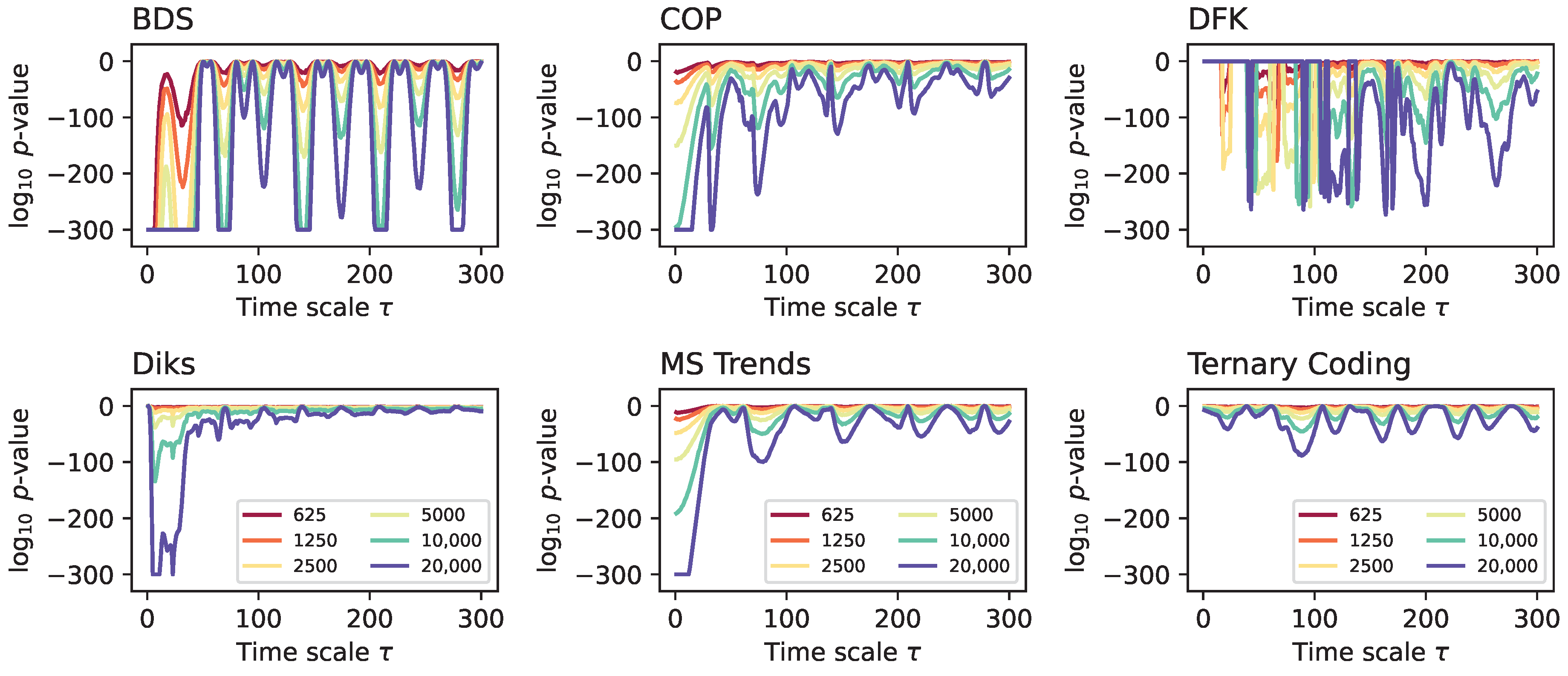 Entropy 27 00126 g004 Entropy 27 00126 g004