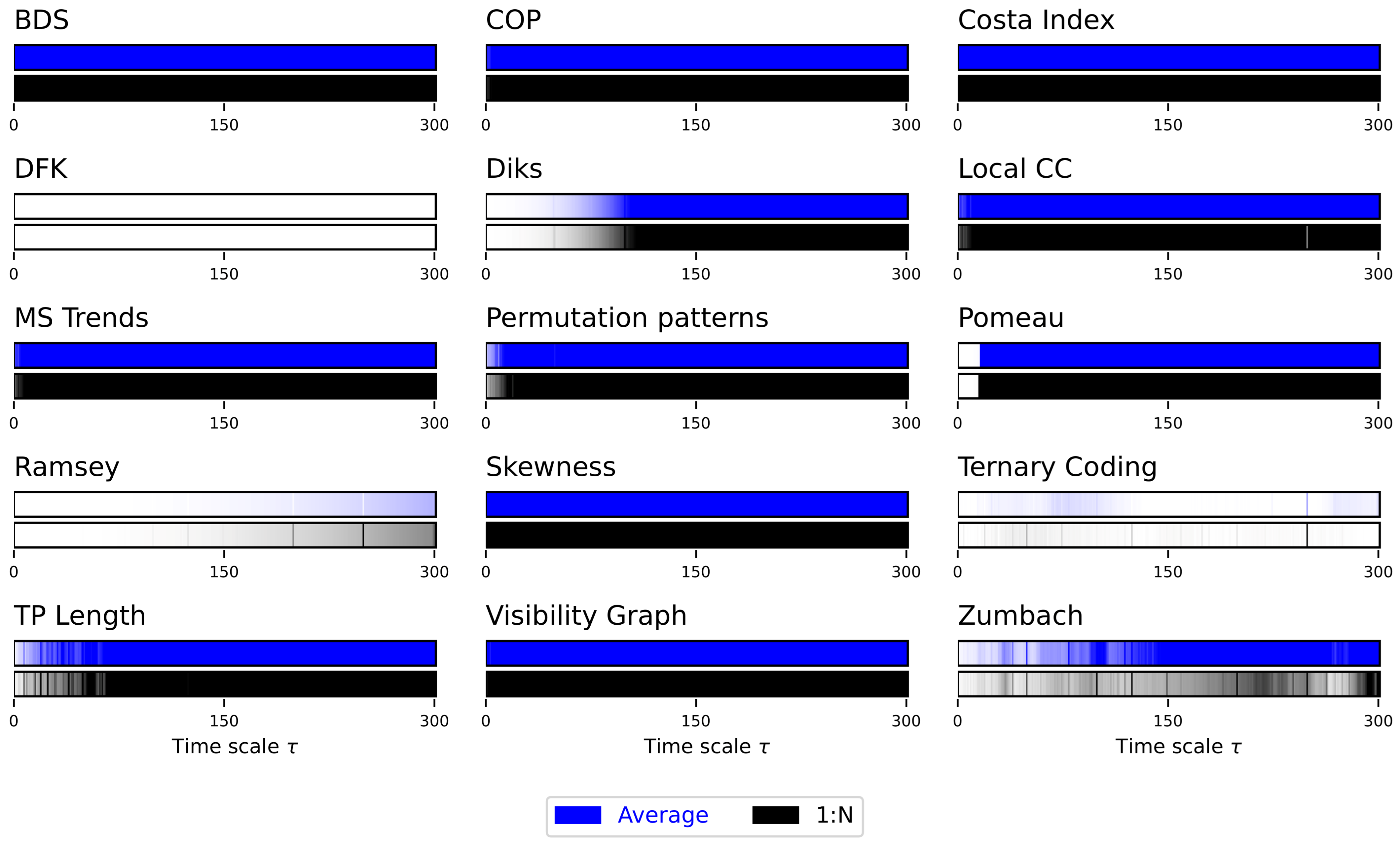 Entropy 27 00126 g006 Entropy 27 00126 g006