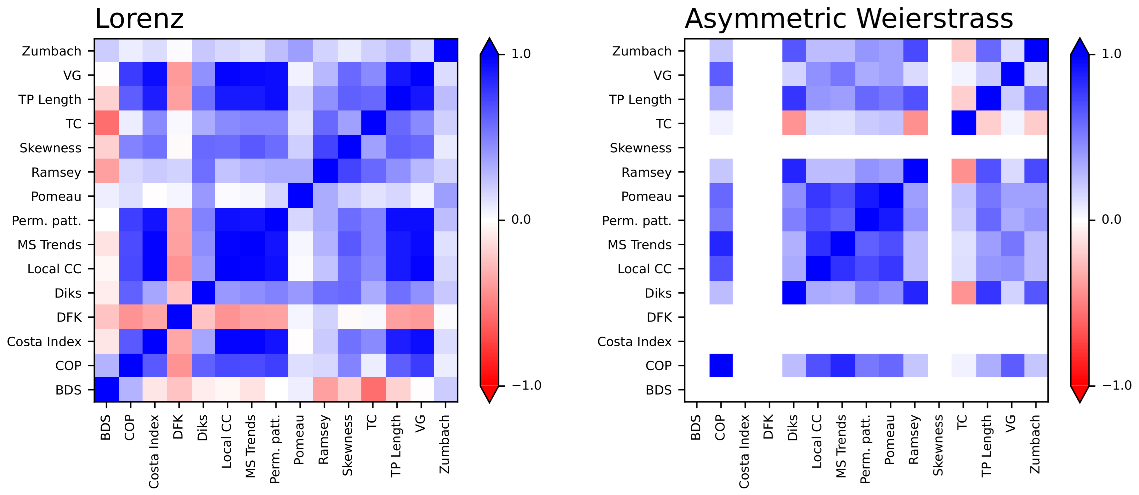 Entropy 27 00126 g008 Entropy 27 00126 g008