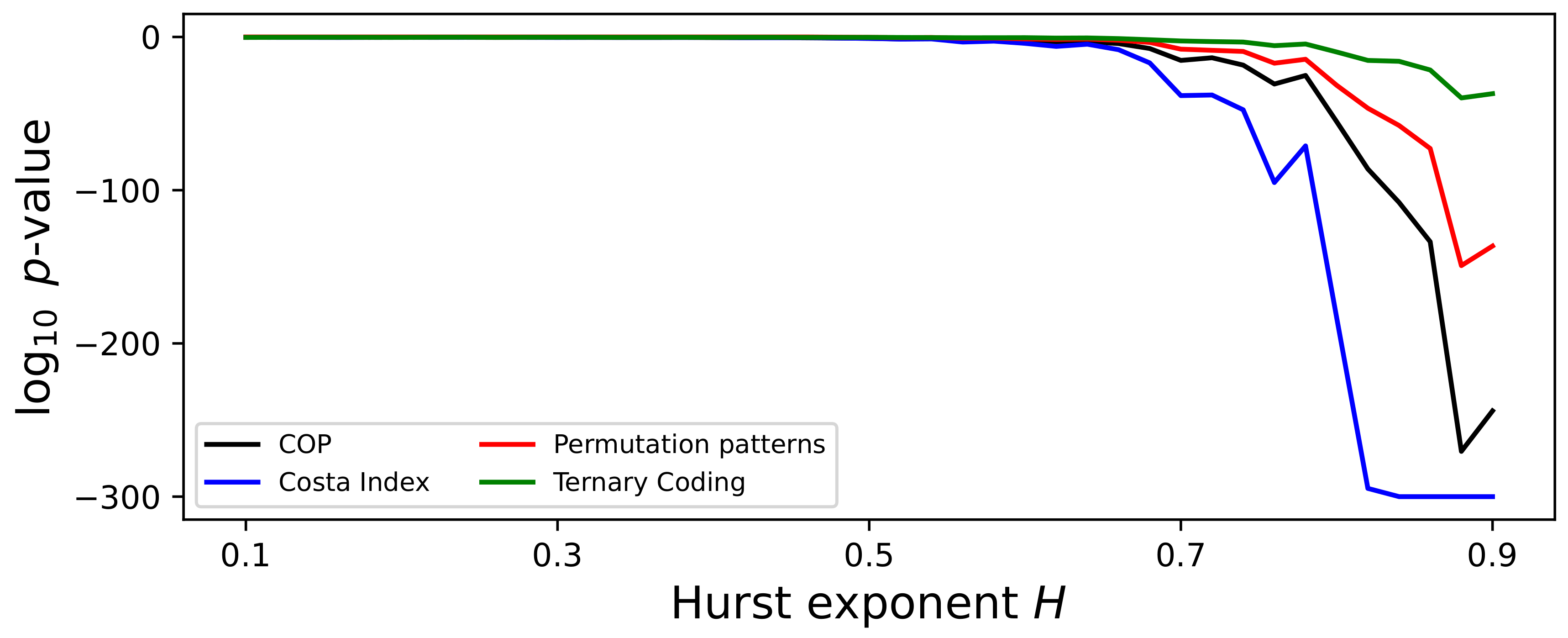 Entropy 27 00126 g009 Entropy 27 00126 g009