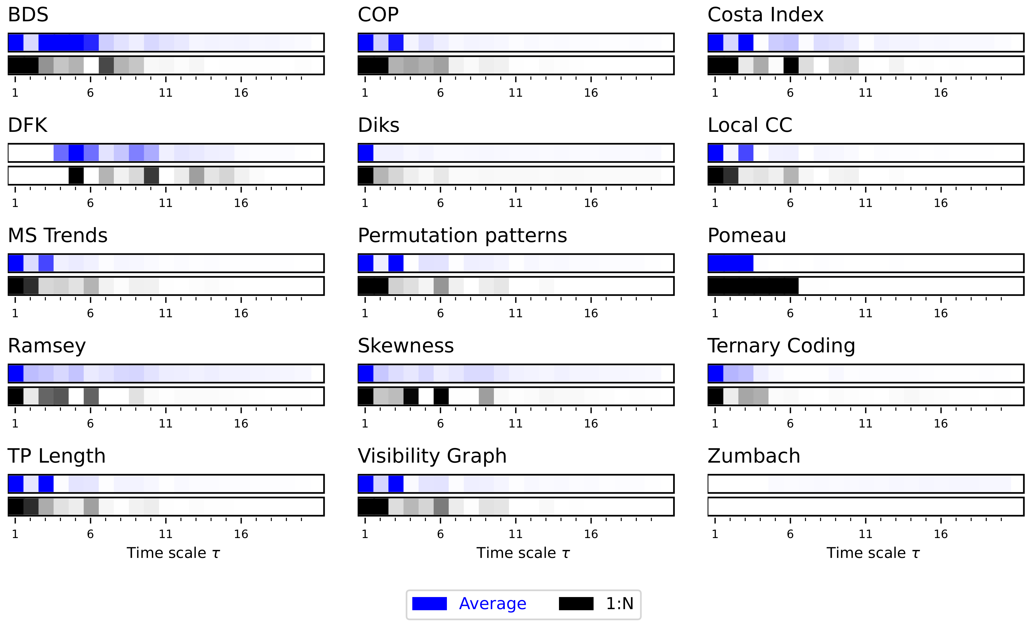 Entropy 27 00126 g013 Entropy 27 00126 g013