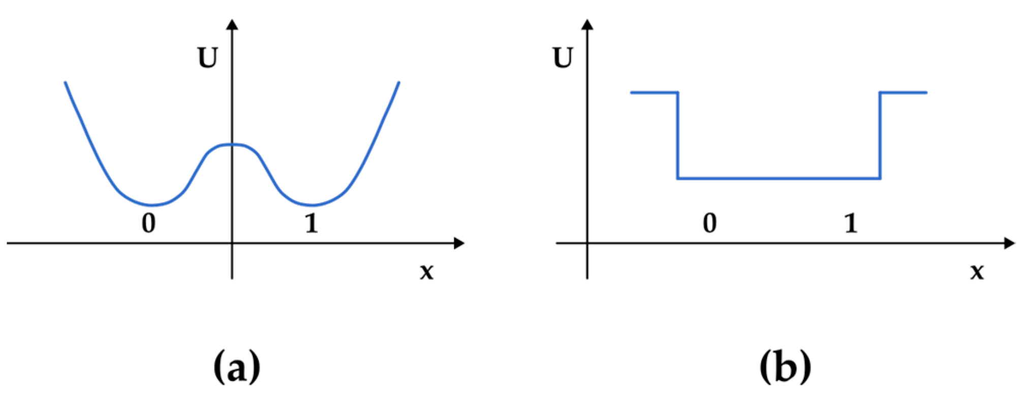 Entropy 27 00129 g001