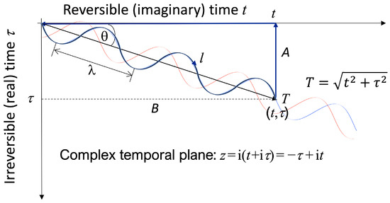 A Metric for the Entropic Purpose of a System