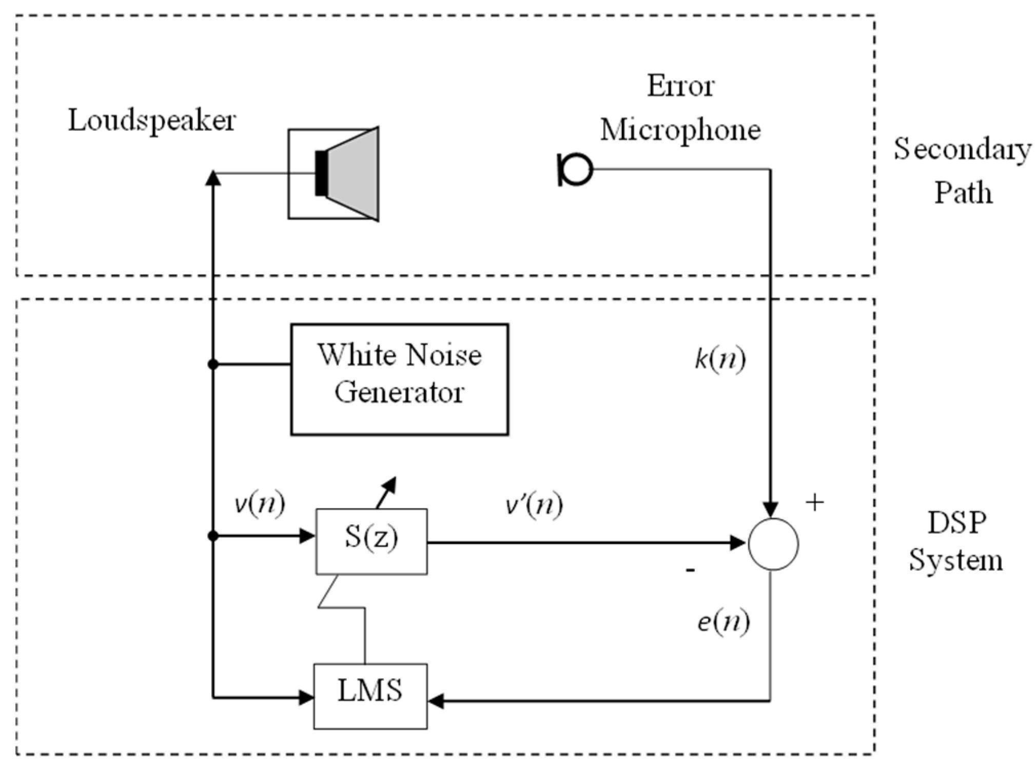 Entropy 27 00138 g002