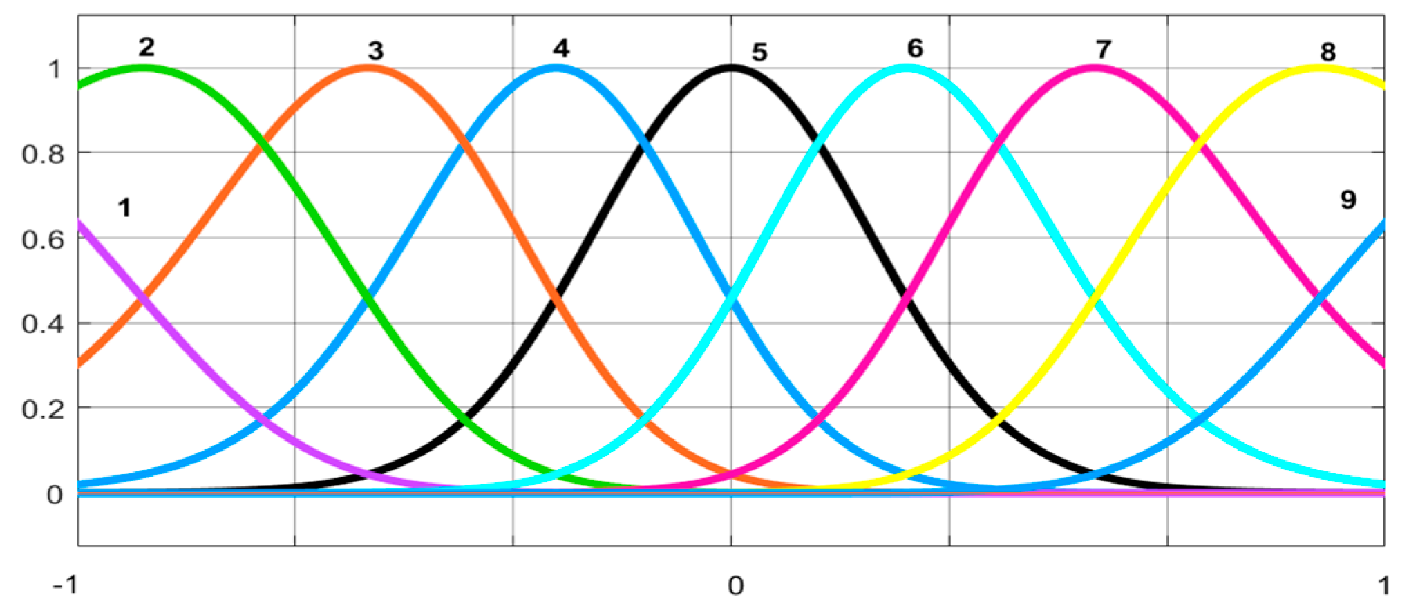 Entropy 27 00138 g005