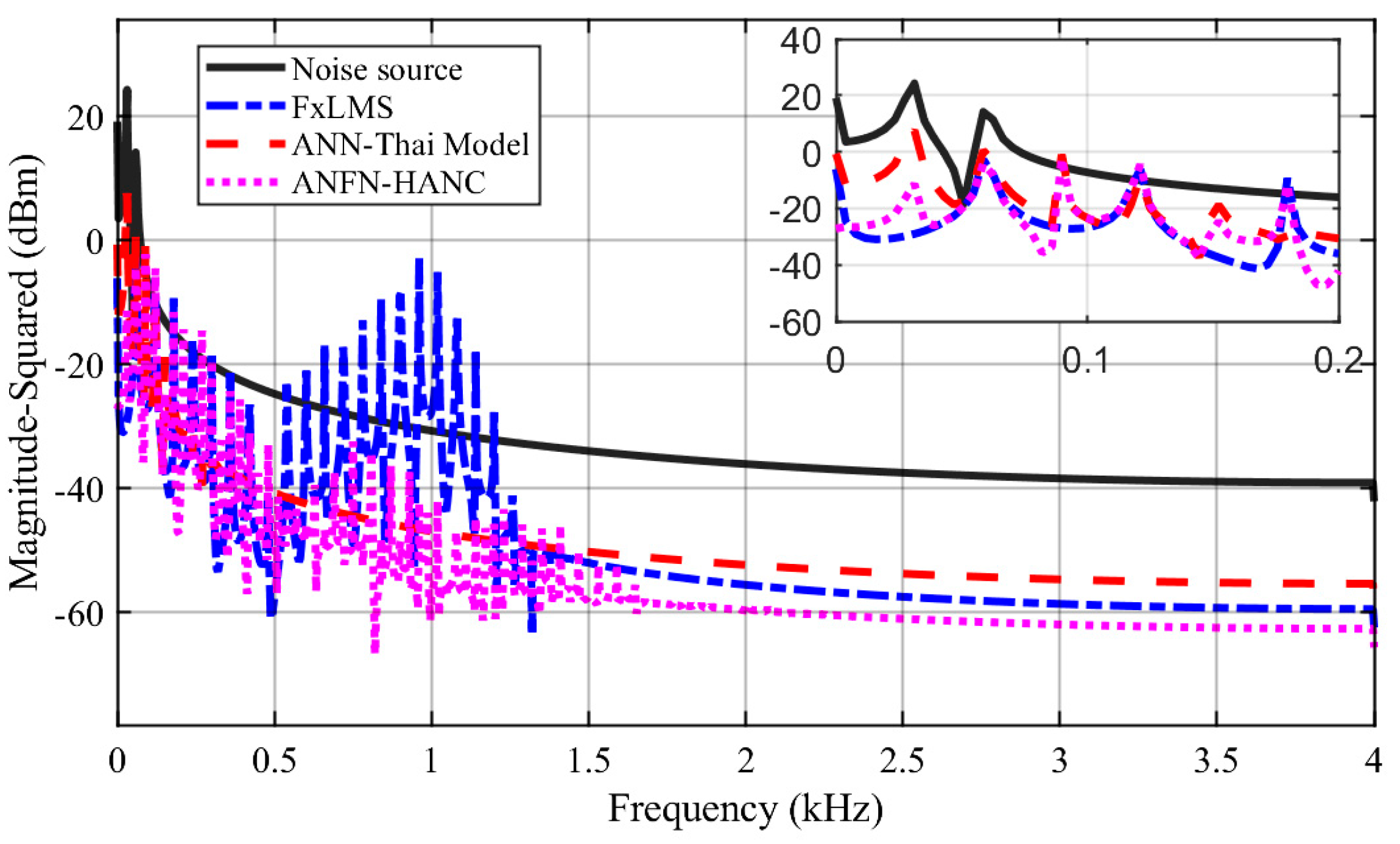 Entropy 27 00138 g007