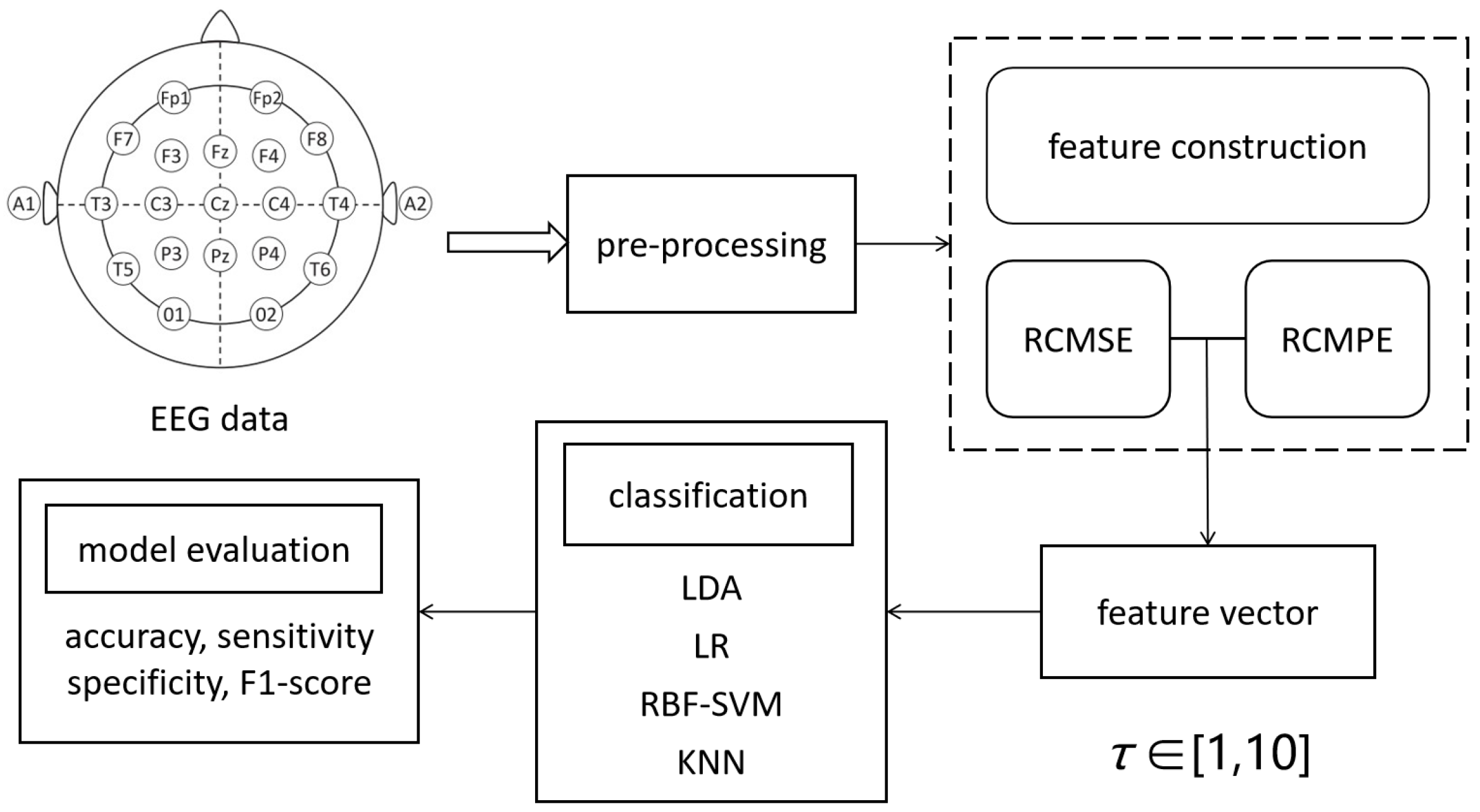 Entropy 27 00142 g002
