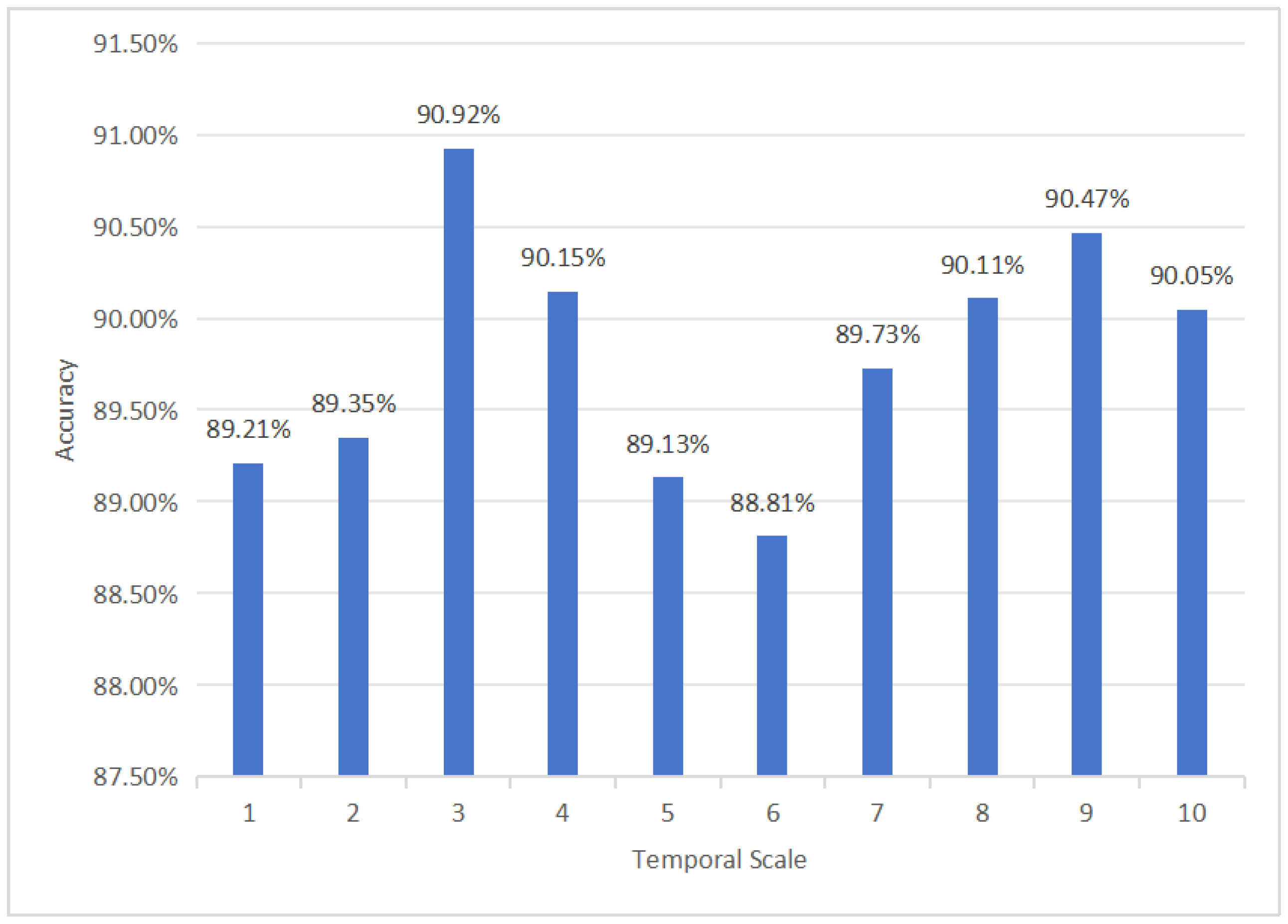 Entropy 27 00142 g003