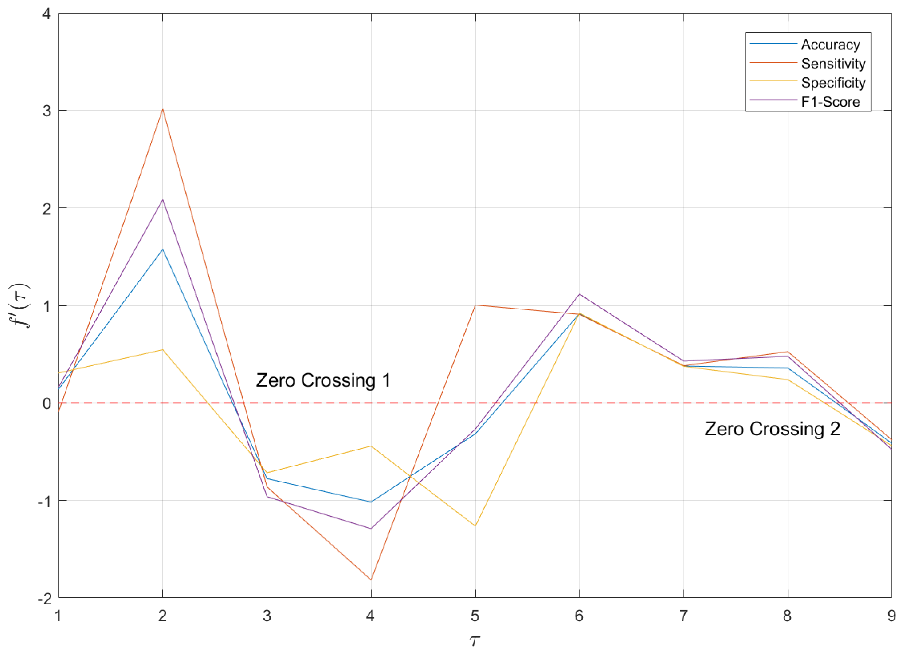 Entropy 27 00142 g006