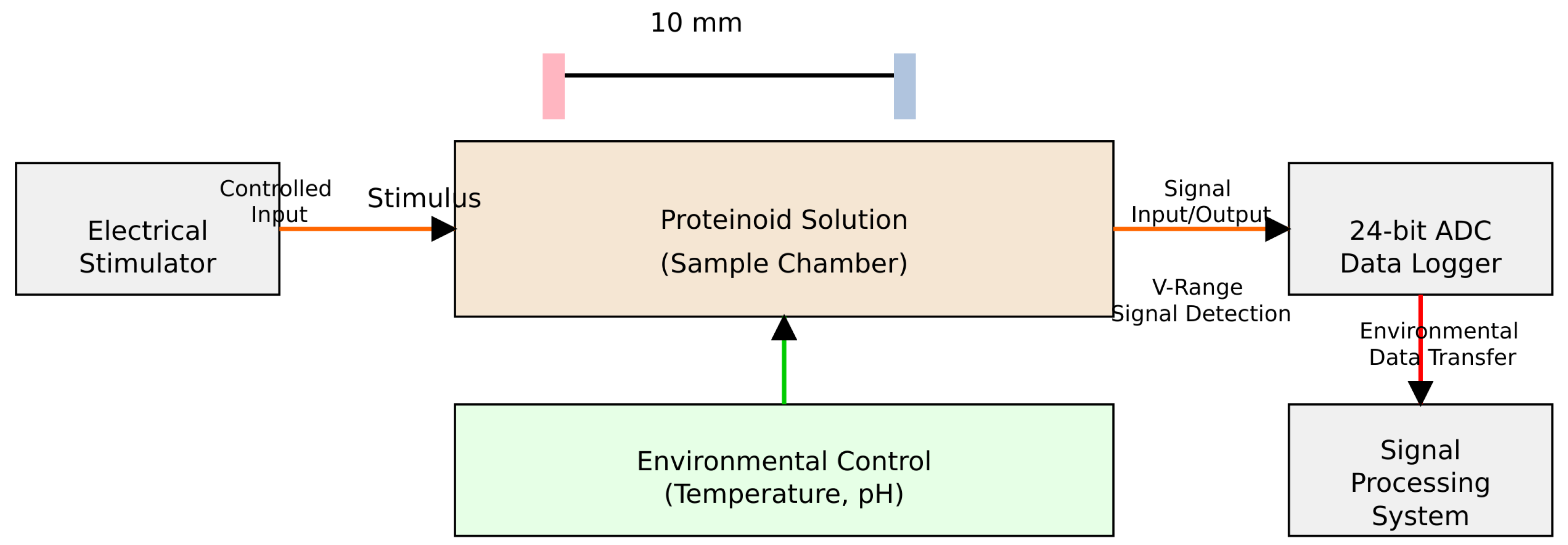 Entropy 27 00145 g002