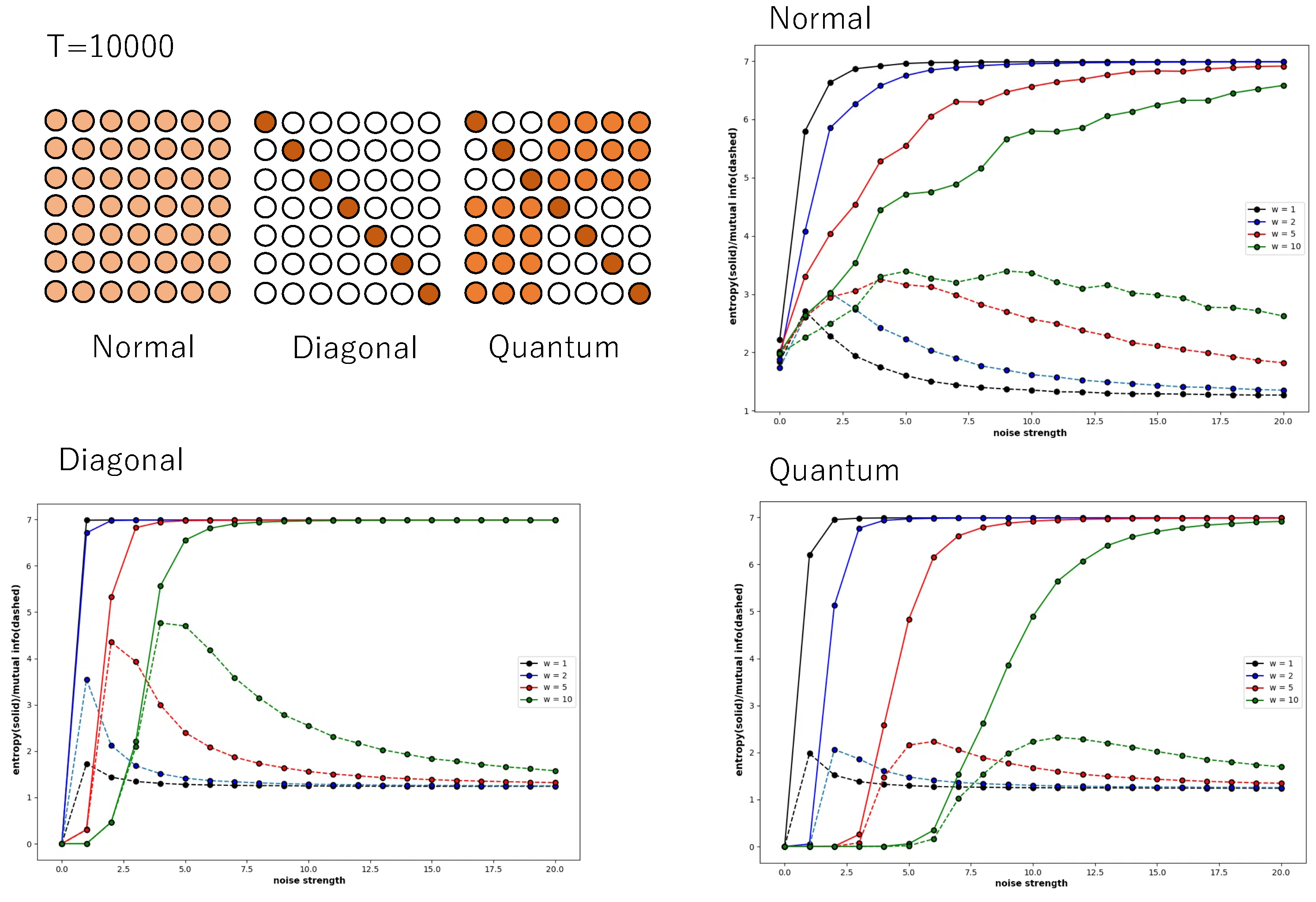 Entropy 27 00145 g006